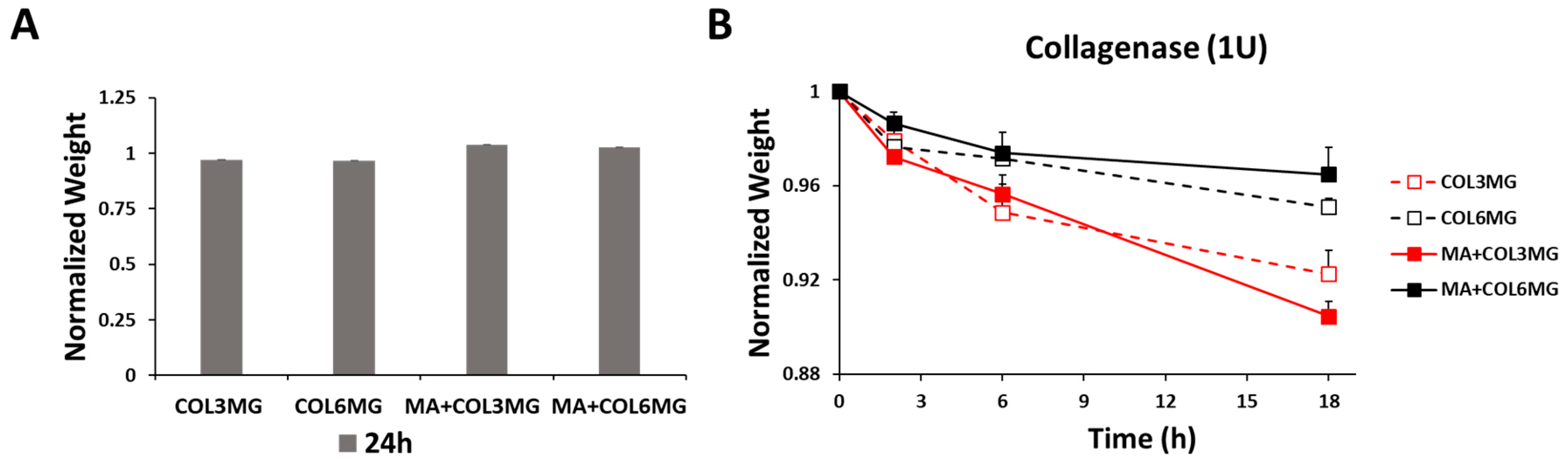 Polymers 11 00687 g003