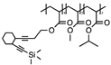 Polymers 11 00689 i009