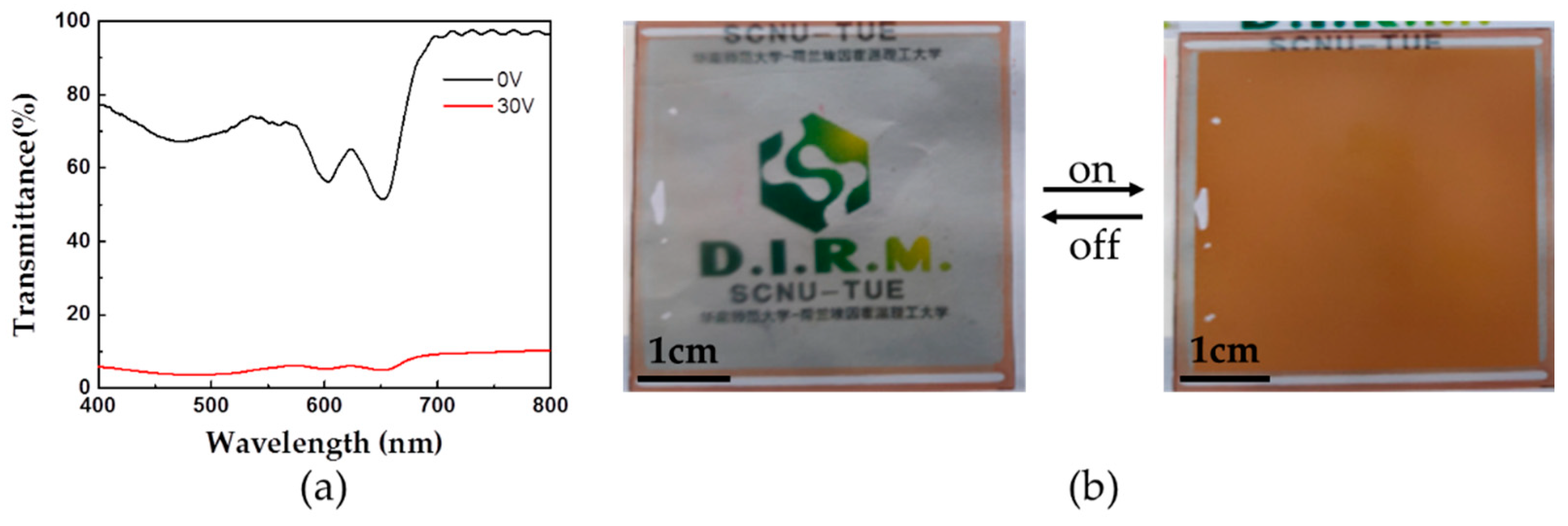 Polymers 11 00694 g006 Polymers 11 00694 g006