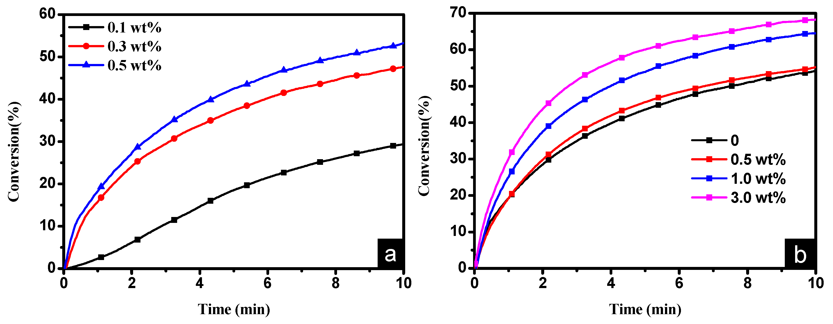 Polymers 11 00695 g002a