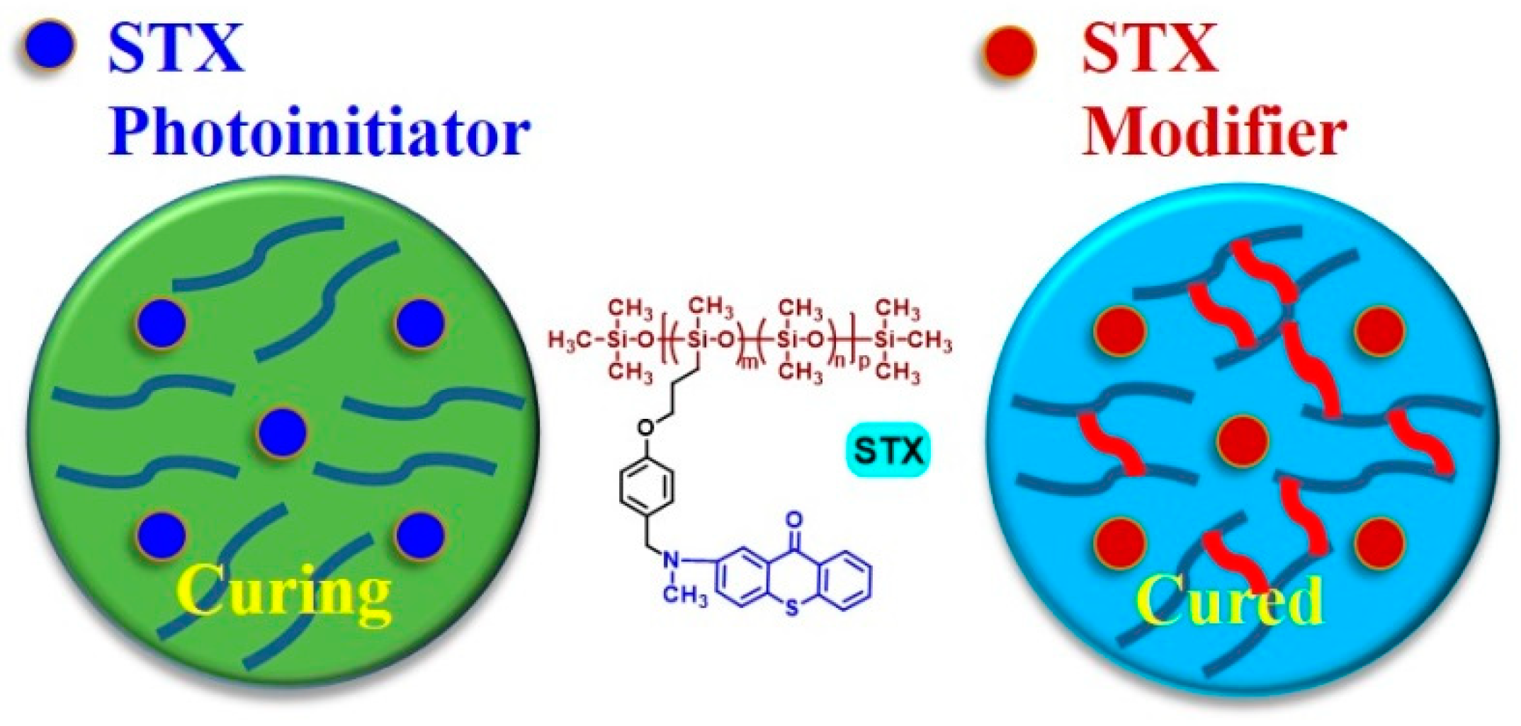 Polymers 11 00695 sch001
