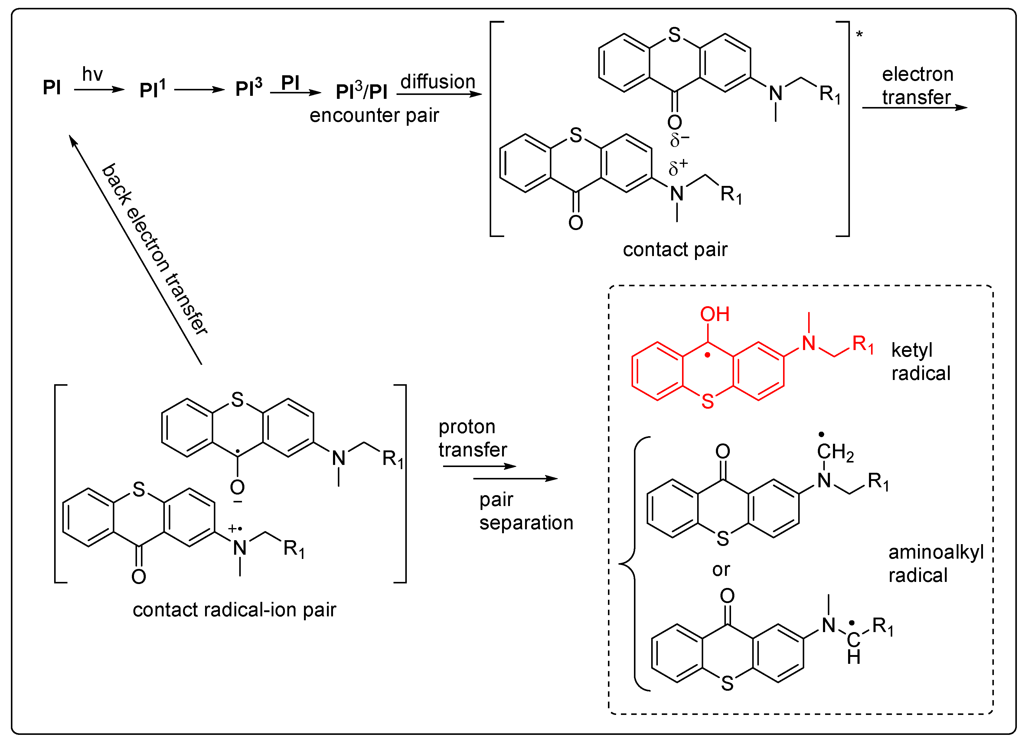 Polymers 11 00695 sch003