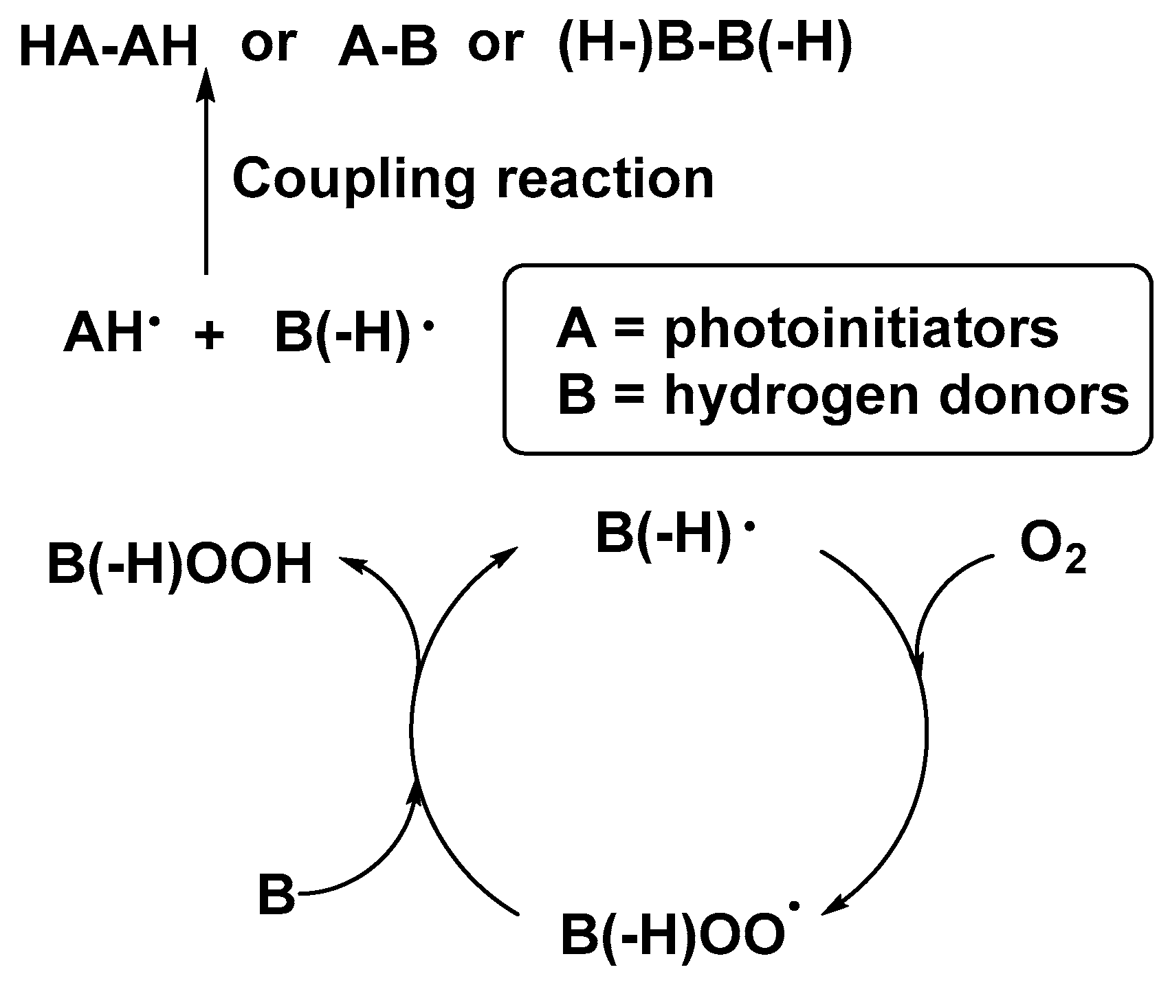 Polymers 11 00695 sch004