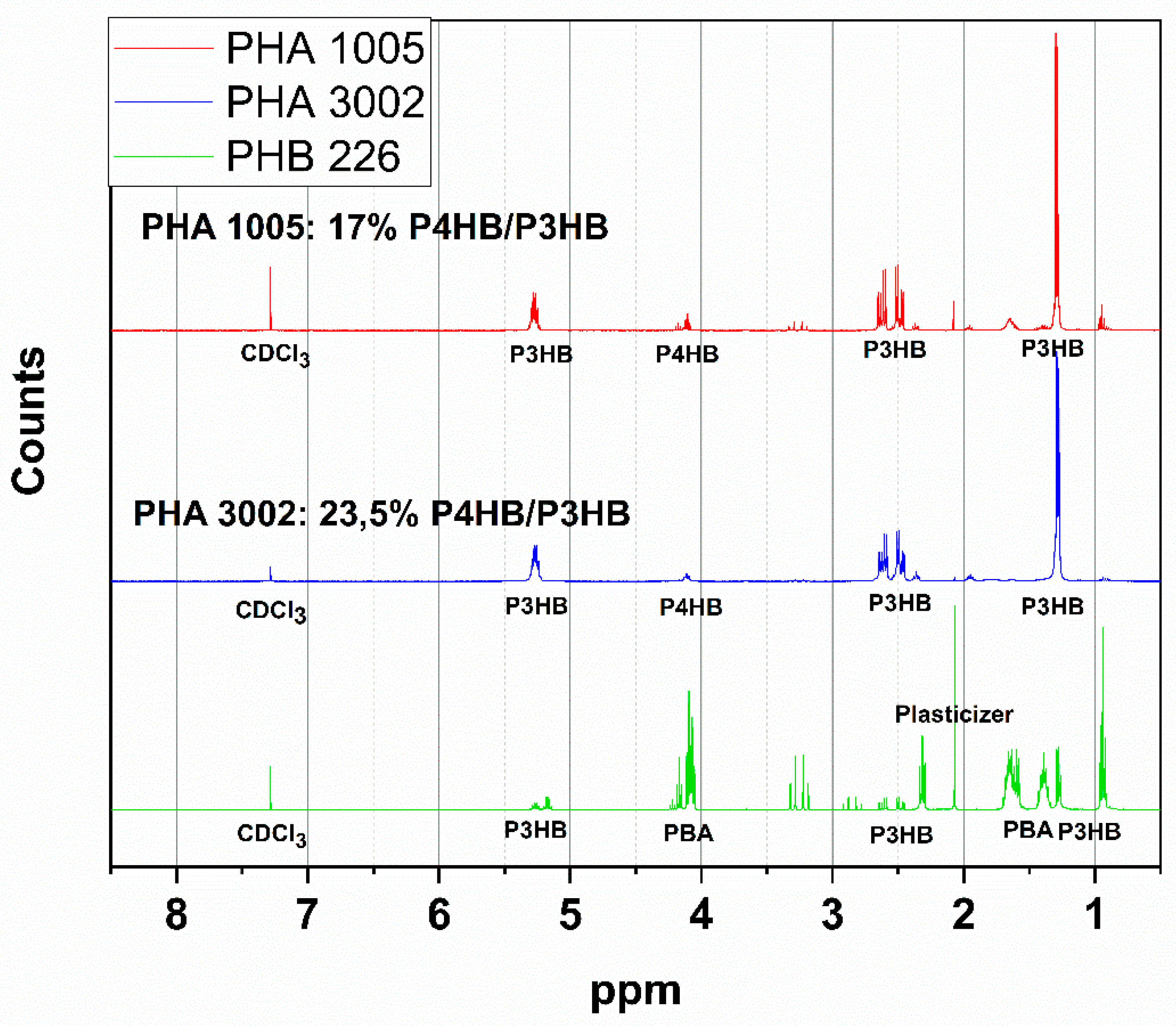 Polymers 11 00696 g001
