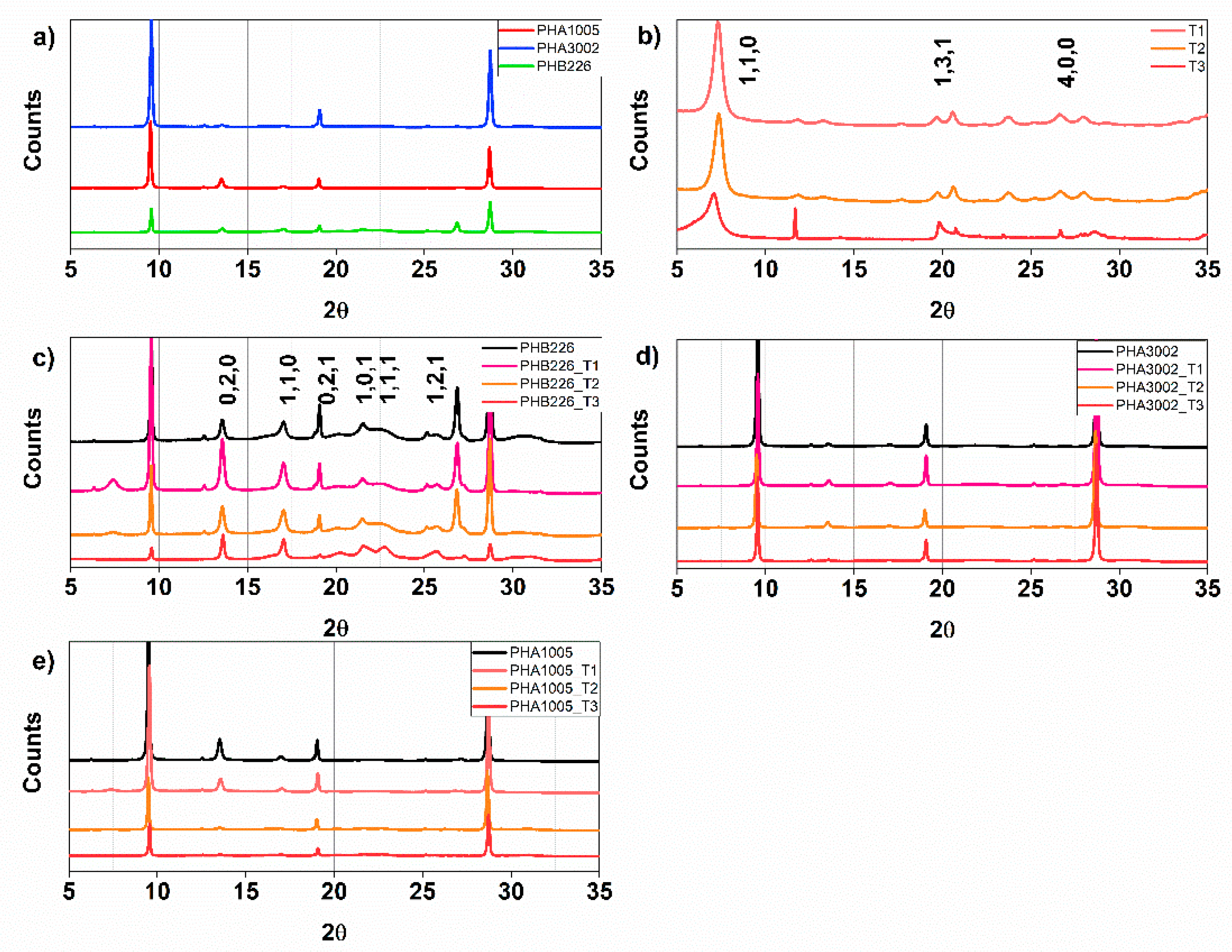 Polymers 11 00696 g003