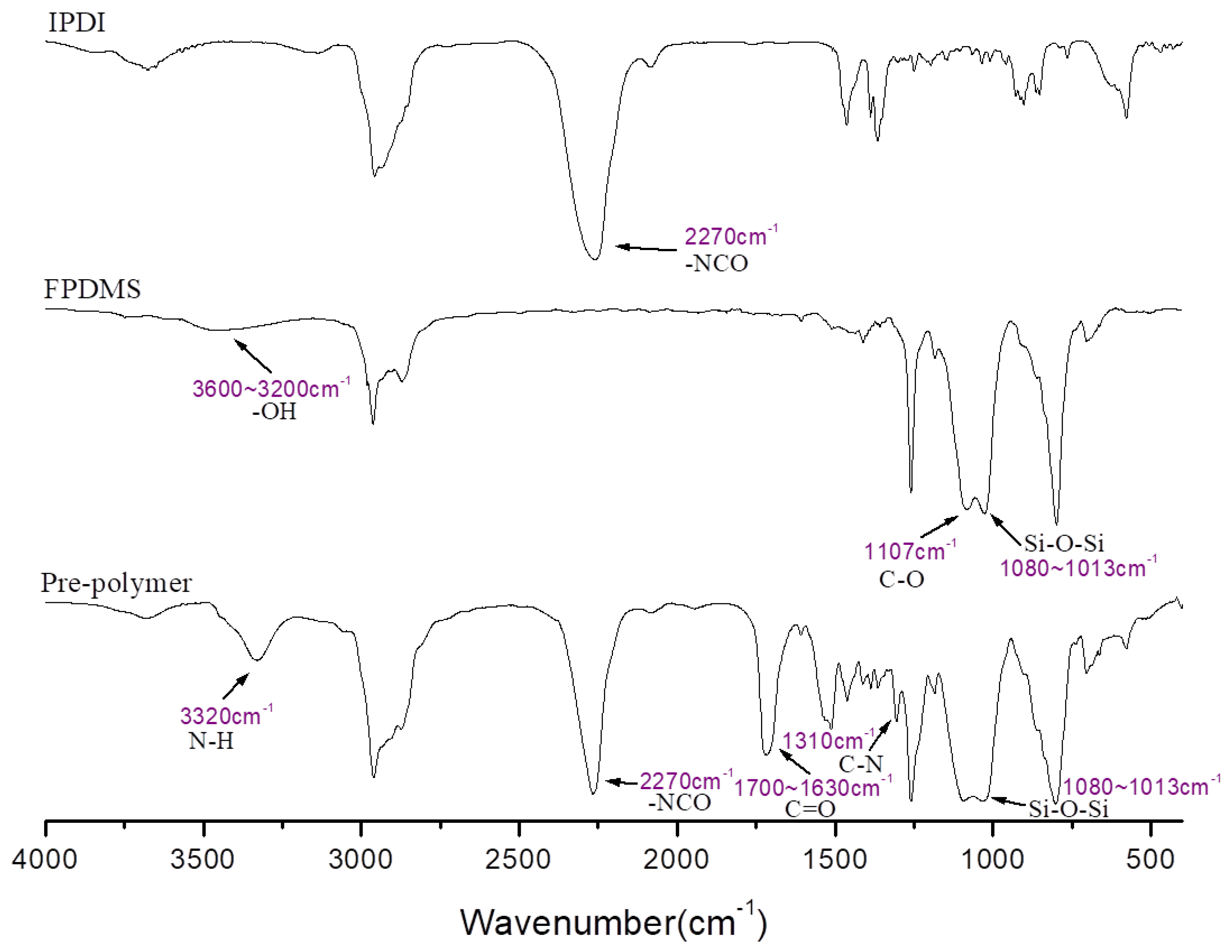 Polymers 11 00697 g002 Polymers 11 00697 g002