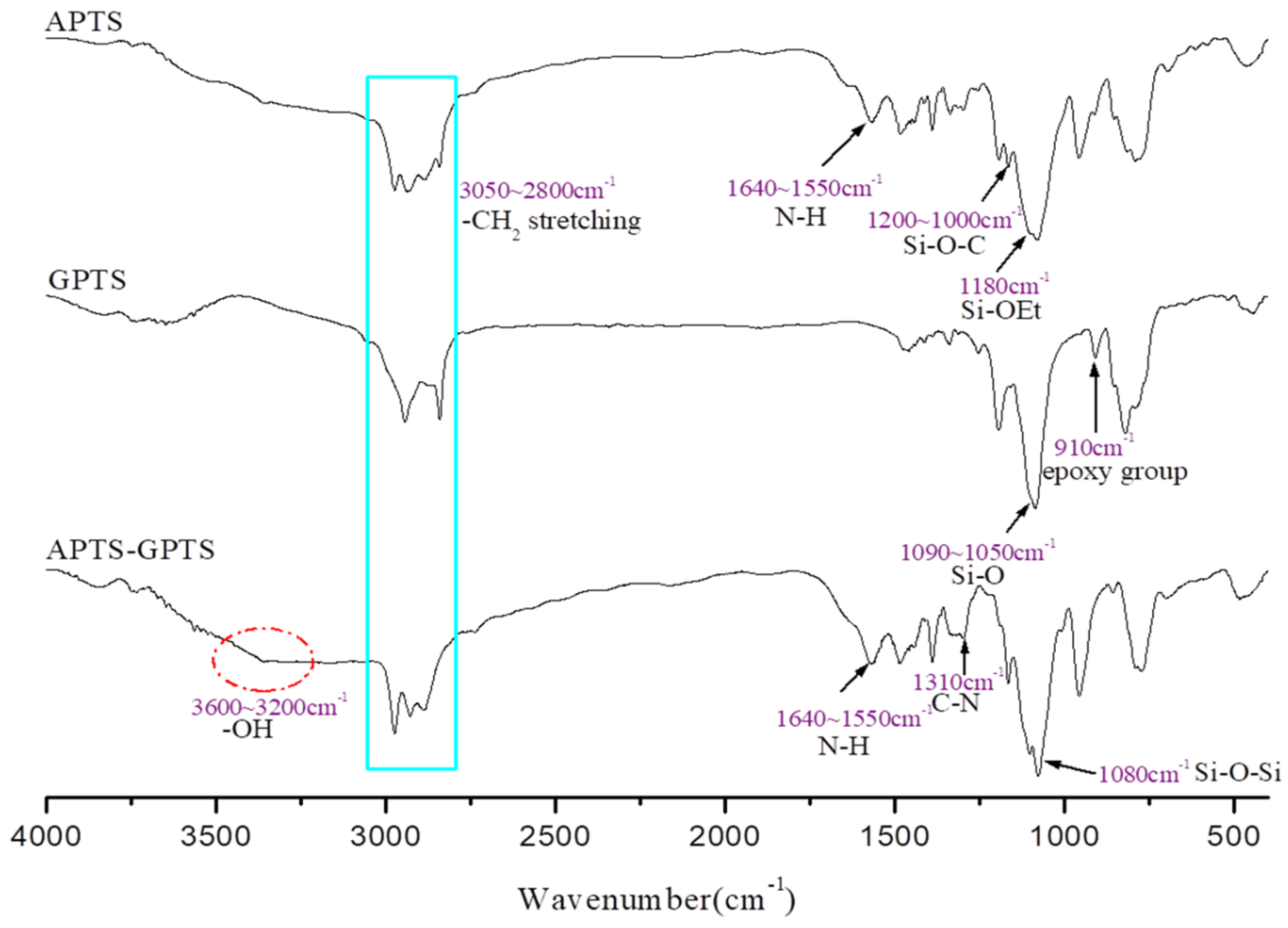 Polymers 11 00697 g003 Polymers 11 00697 g003