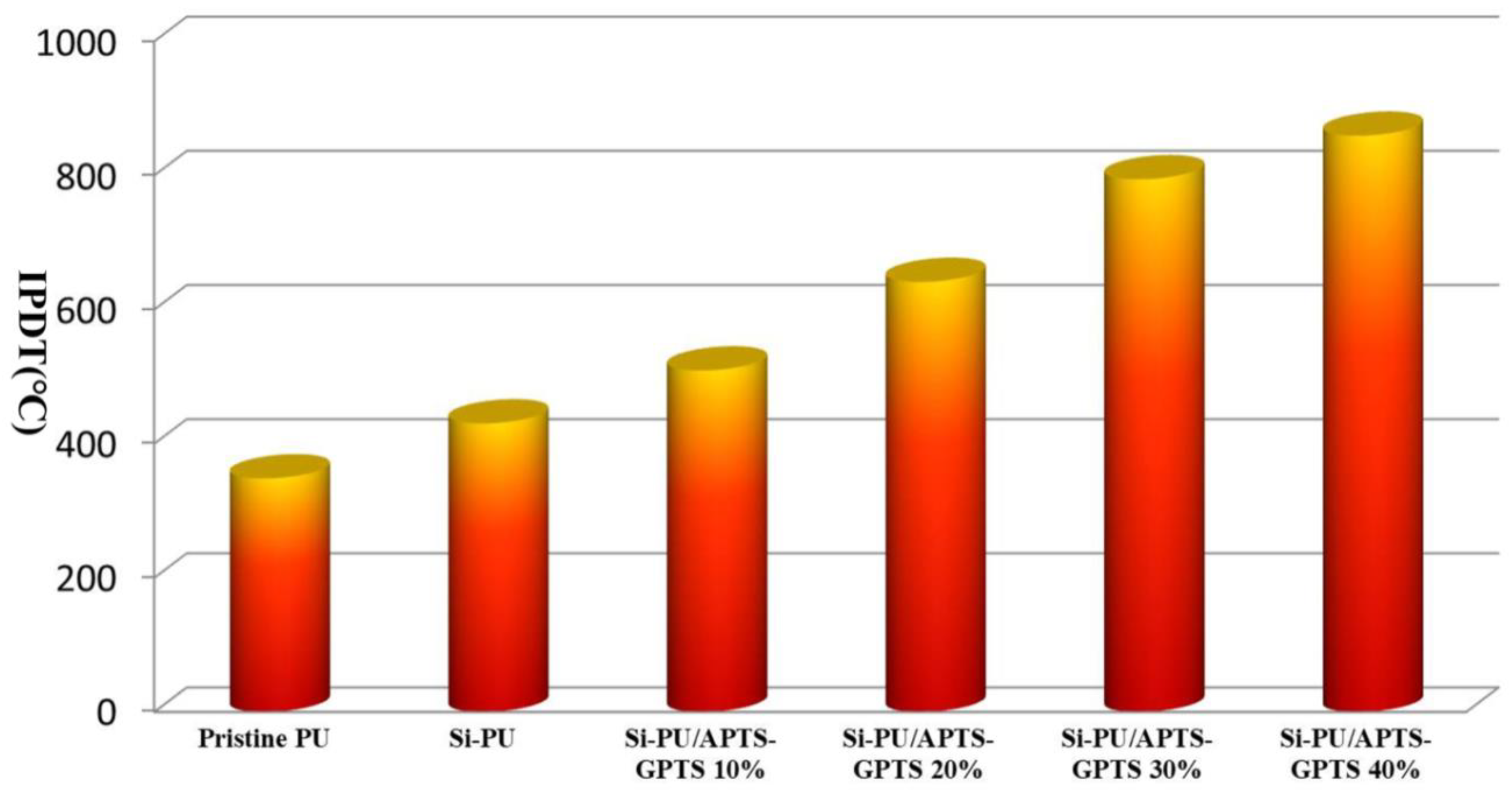 Polymers 11 00697 g009 Polymers 11 00697 g009