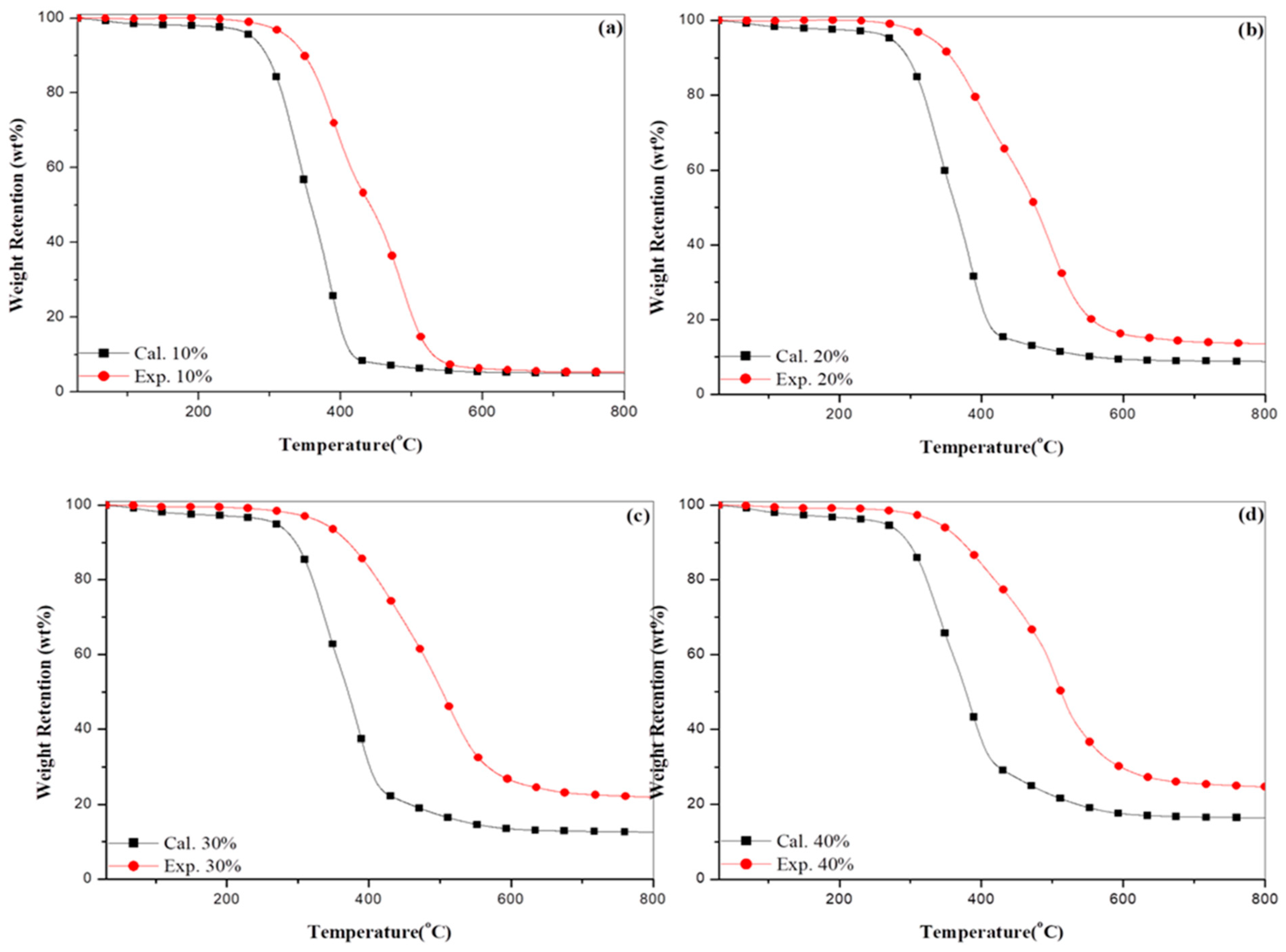 Polymers 11 00697 g010 Polymers 11 00697 g010