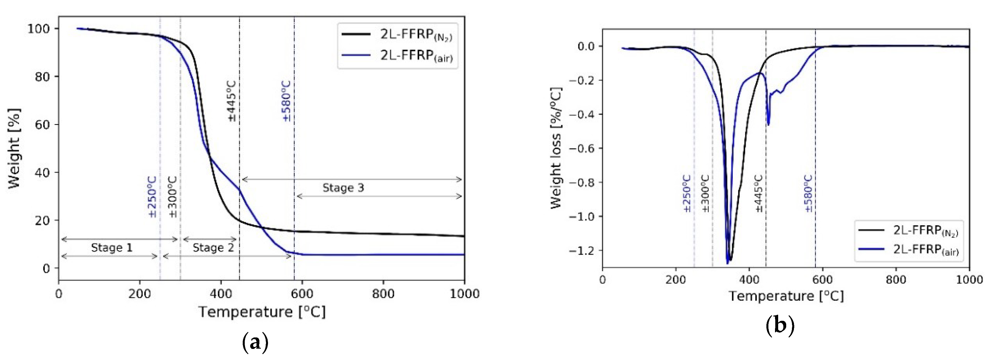 Polymers 11 00699 g002