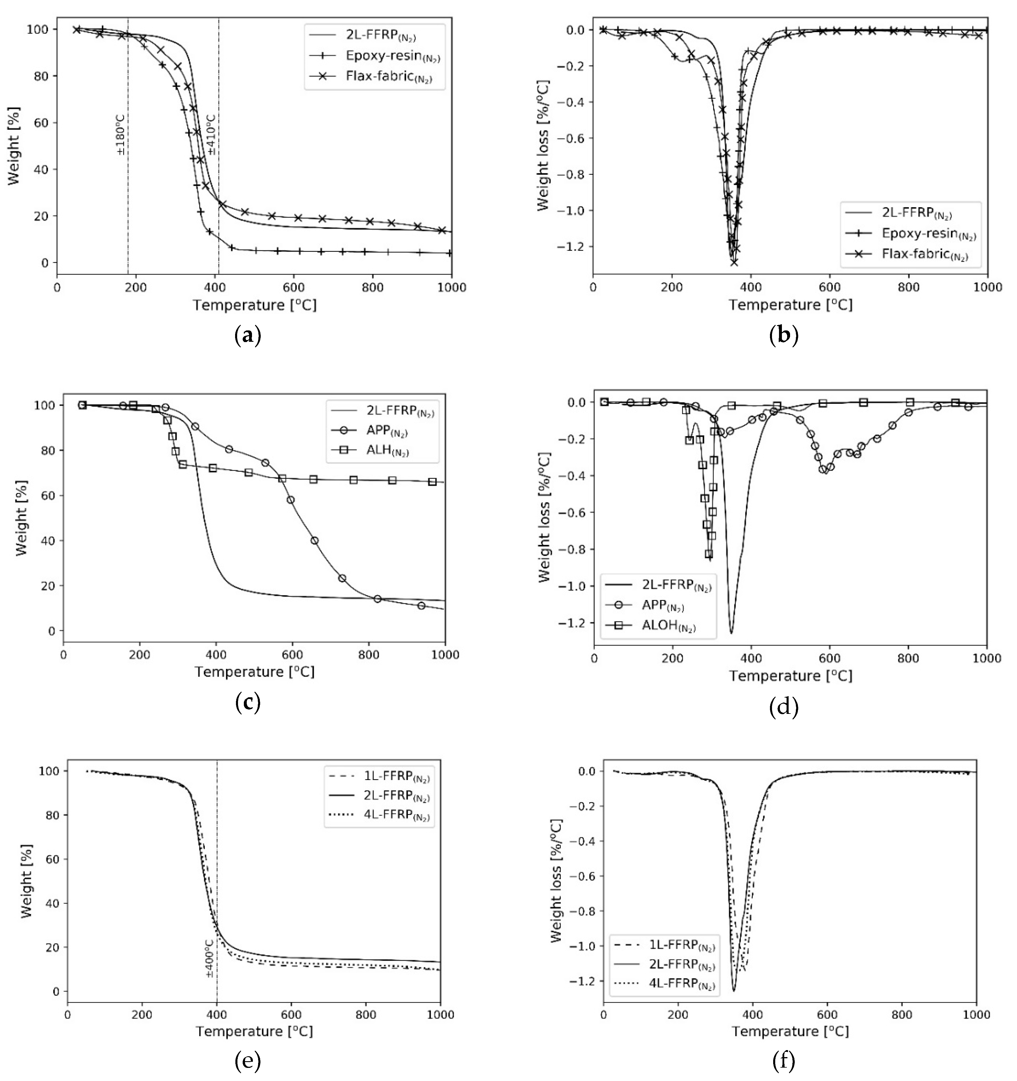 Polymers 11 00699 g003