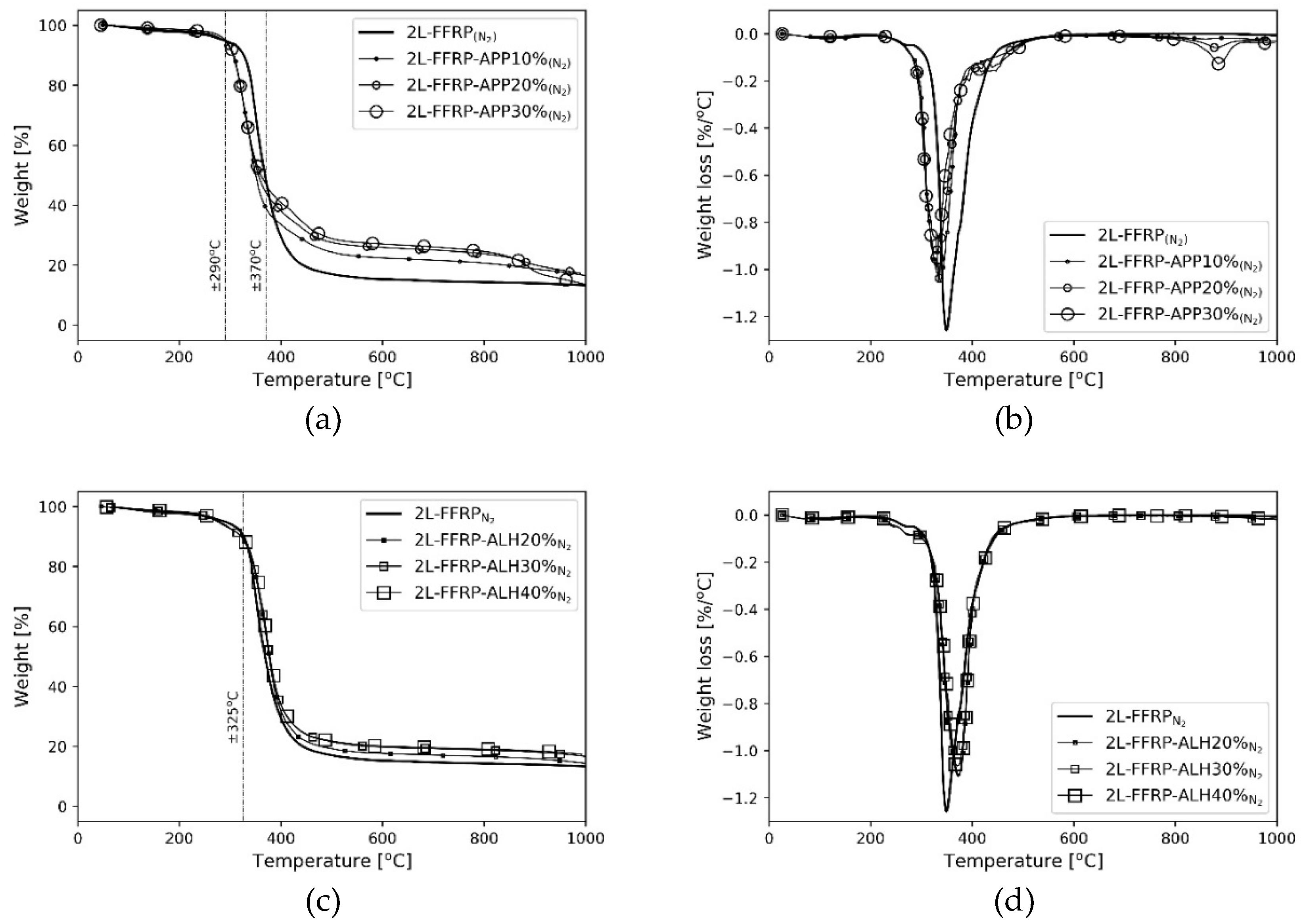 Polymers 11 00699 g004a