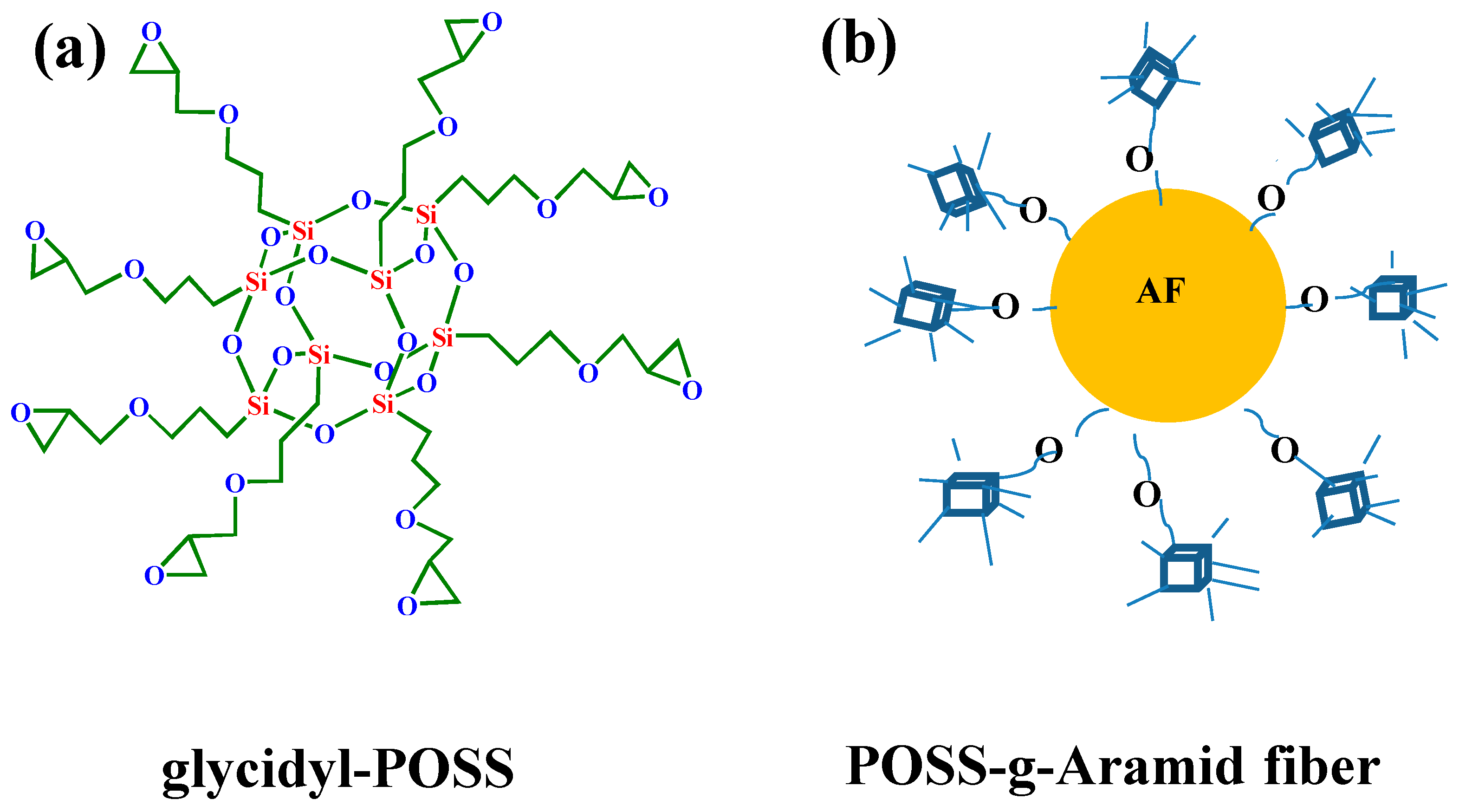 Polymers 11 00700 g001