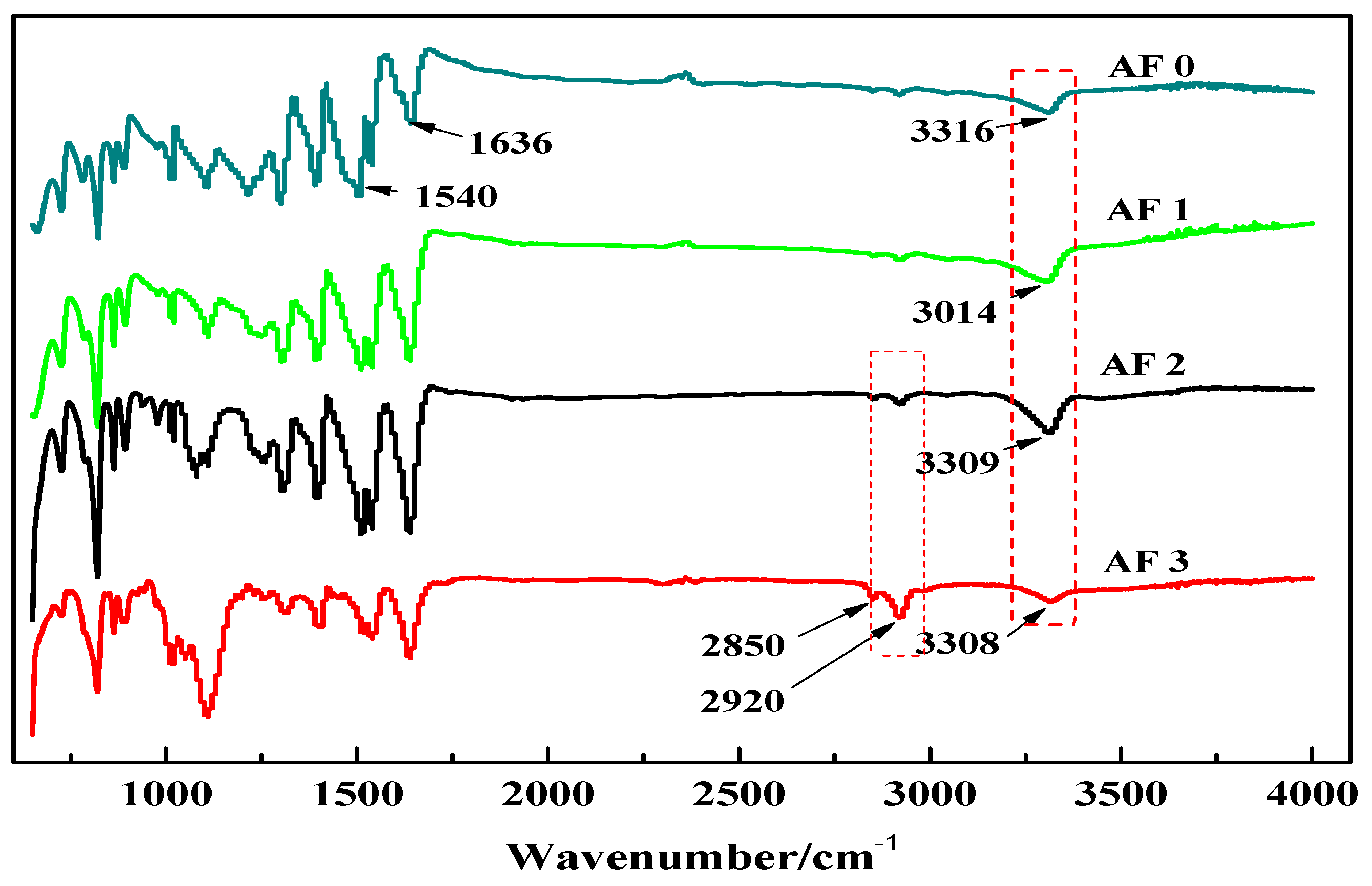Polymers 11 00700 g005