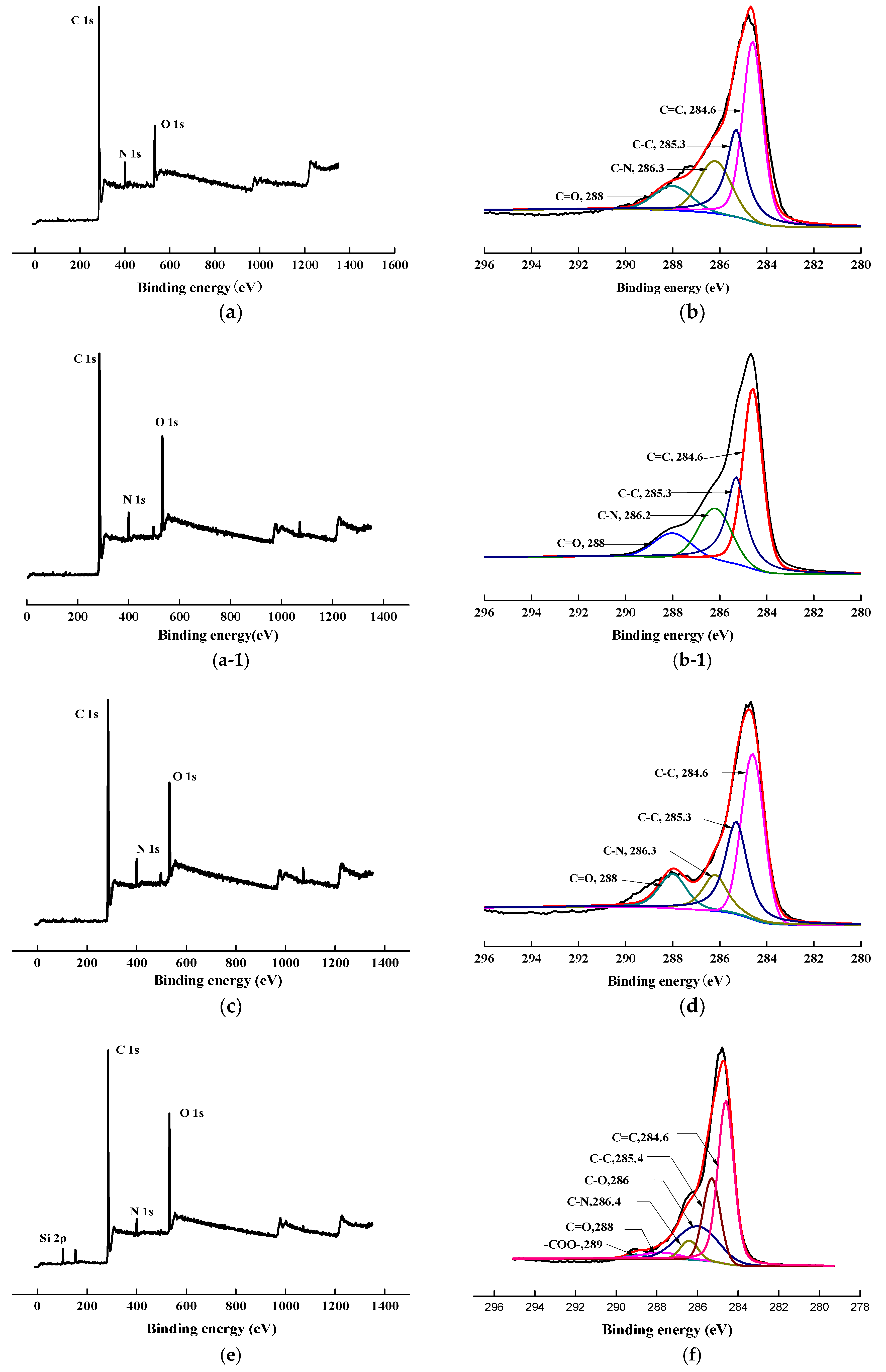 Polymers 11 00700 g008a