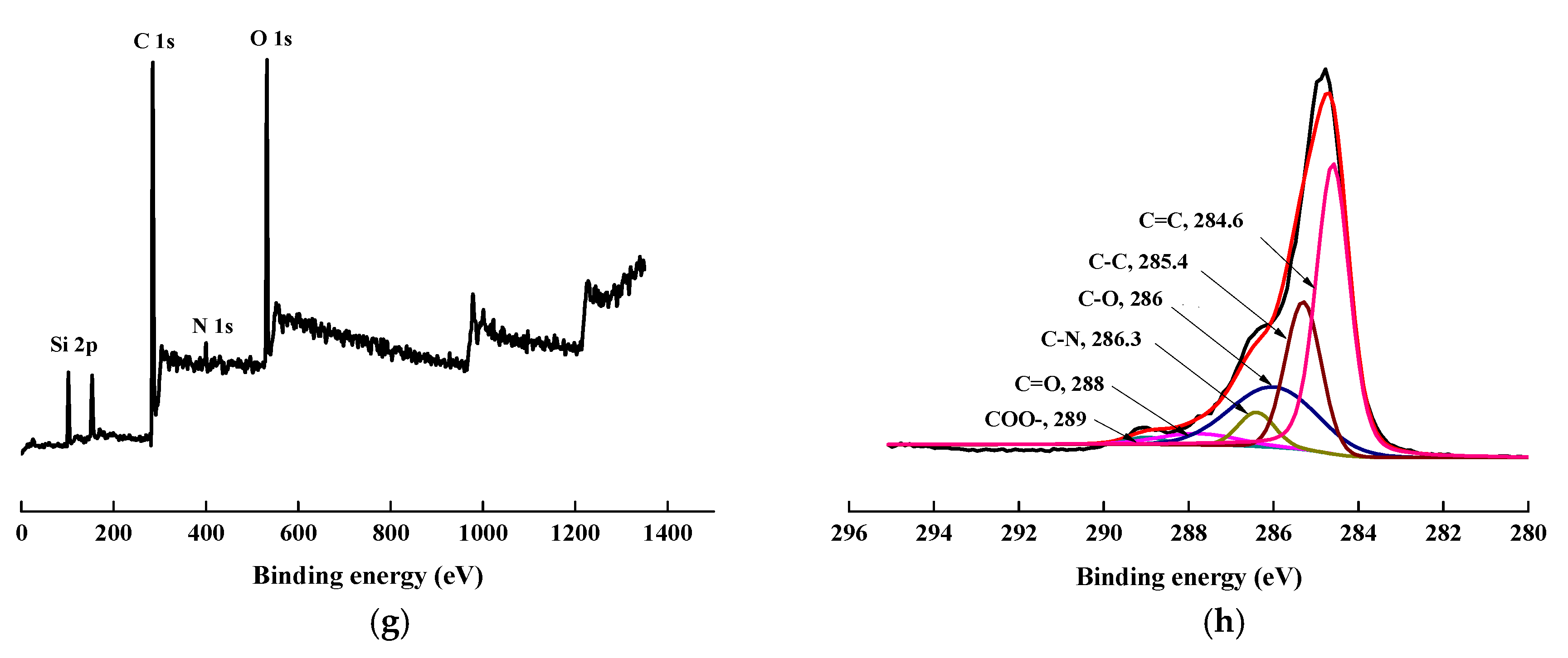 Polymers 11 00700 g008b