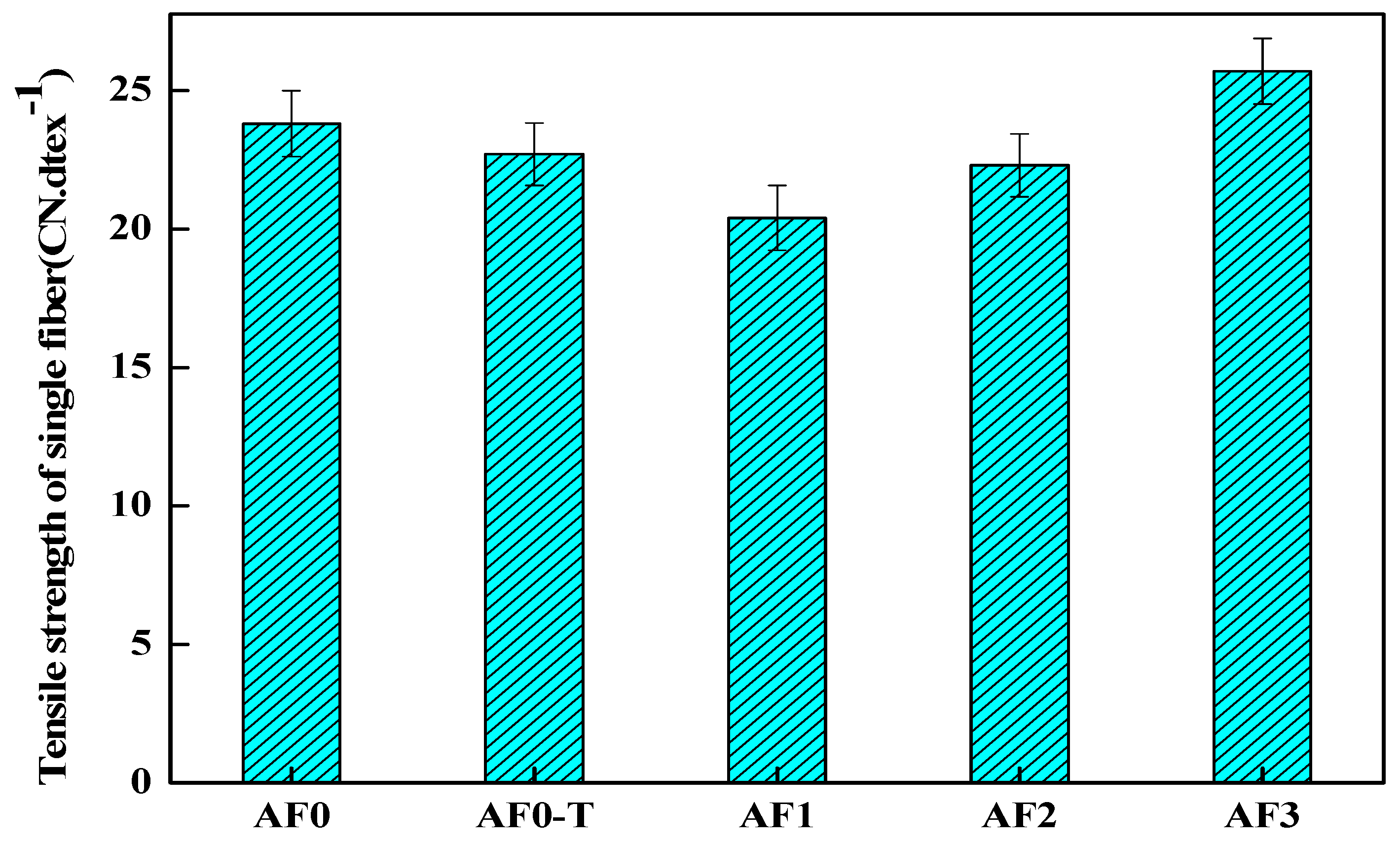 Polymers 11 00700 g013