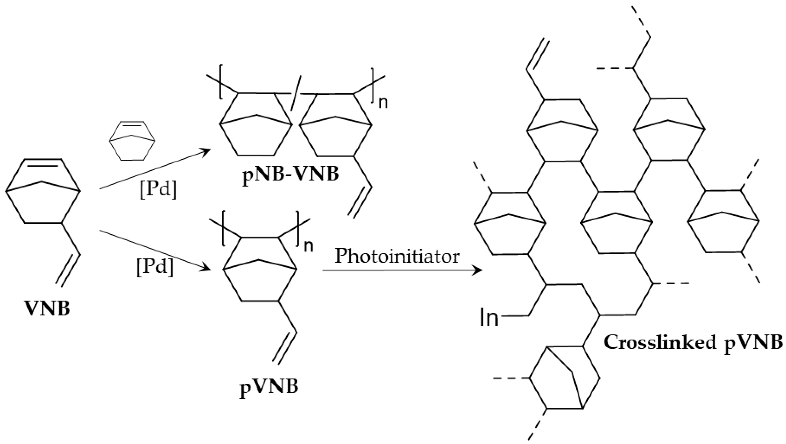 Polymers 11 00704 g001 Polymers 11 00704 g001