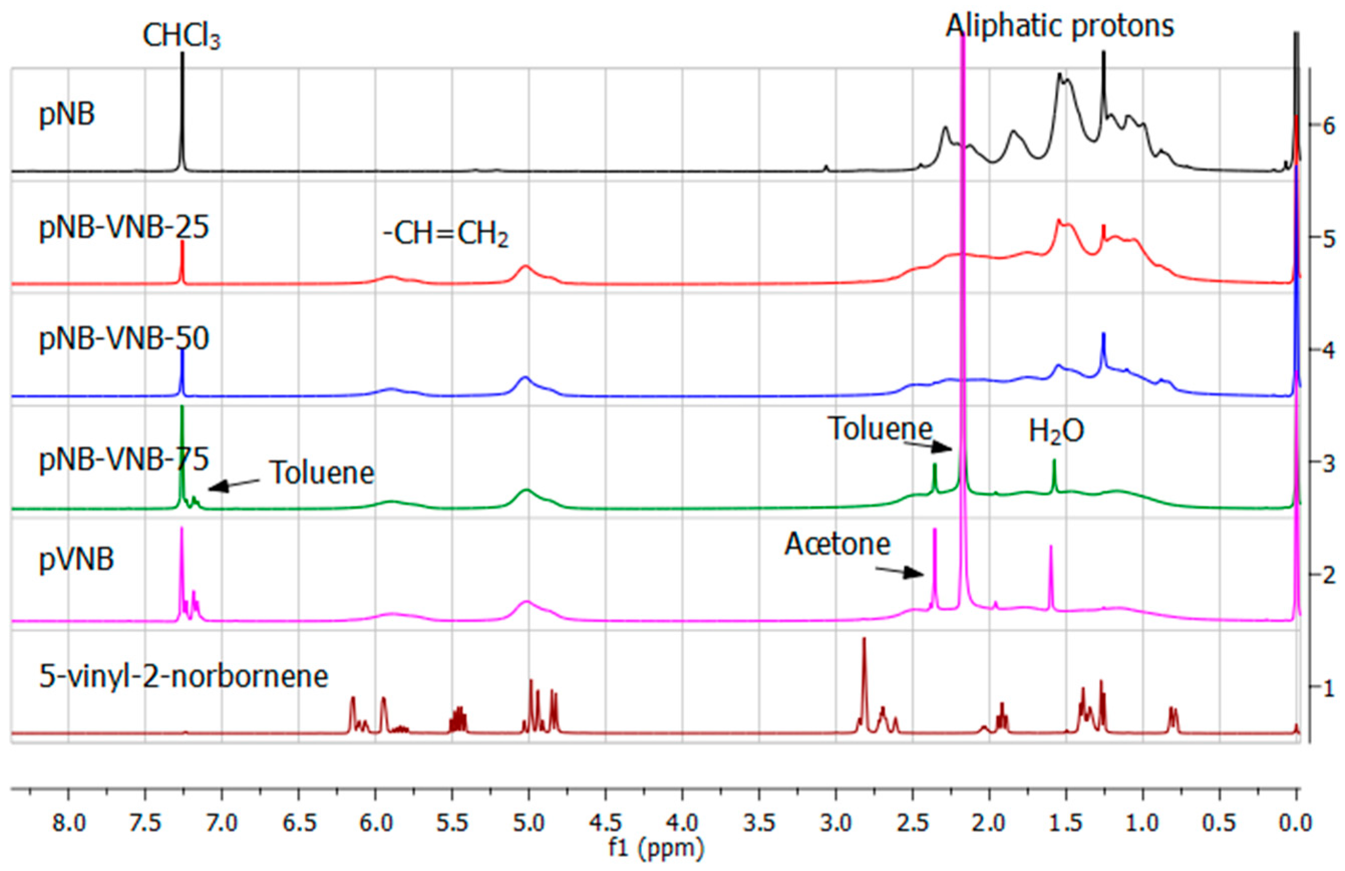 Polymers 11 00704 g002 Polymers 11 00704 g002