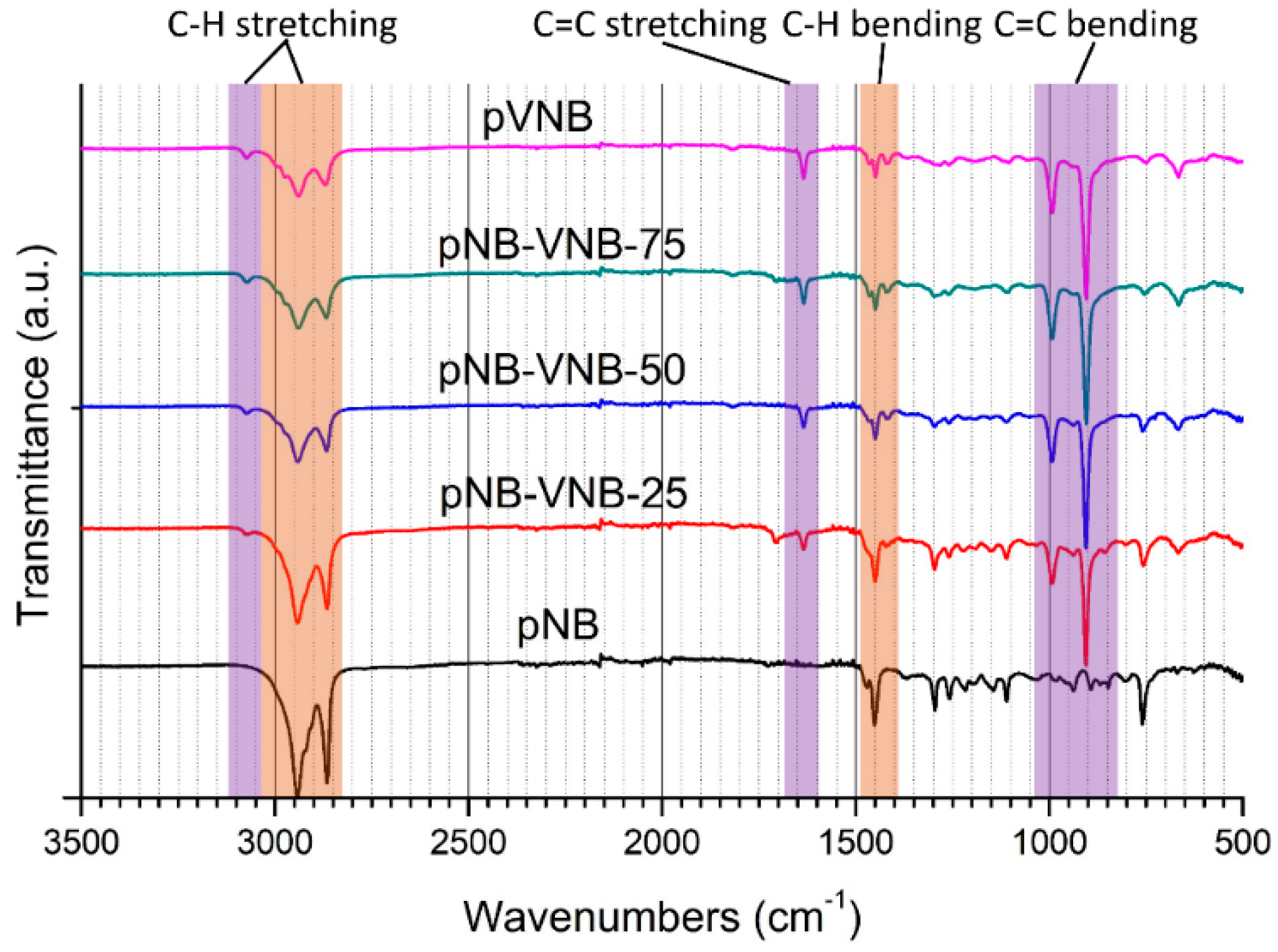 Polymers 11 00704 g003 Polymers 11 00704 g003
