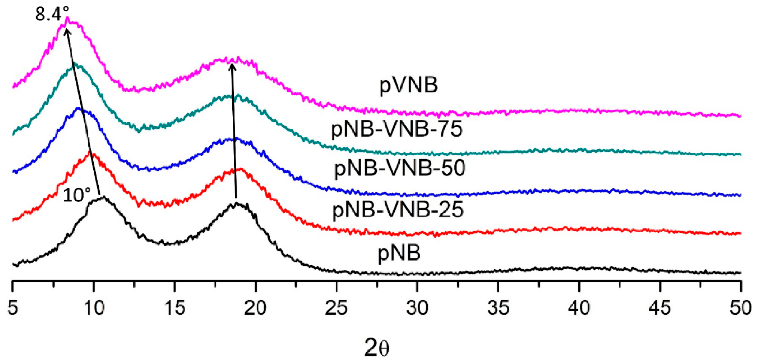 Polymers 11 00704 g006 Polymers 11 00704 g006
