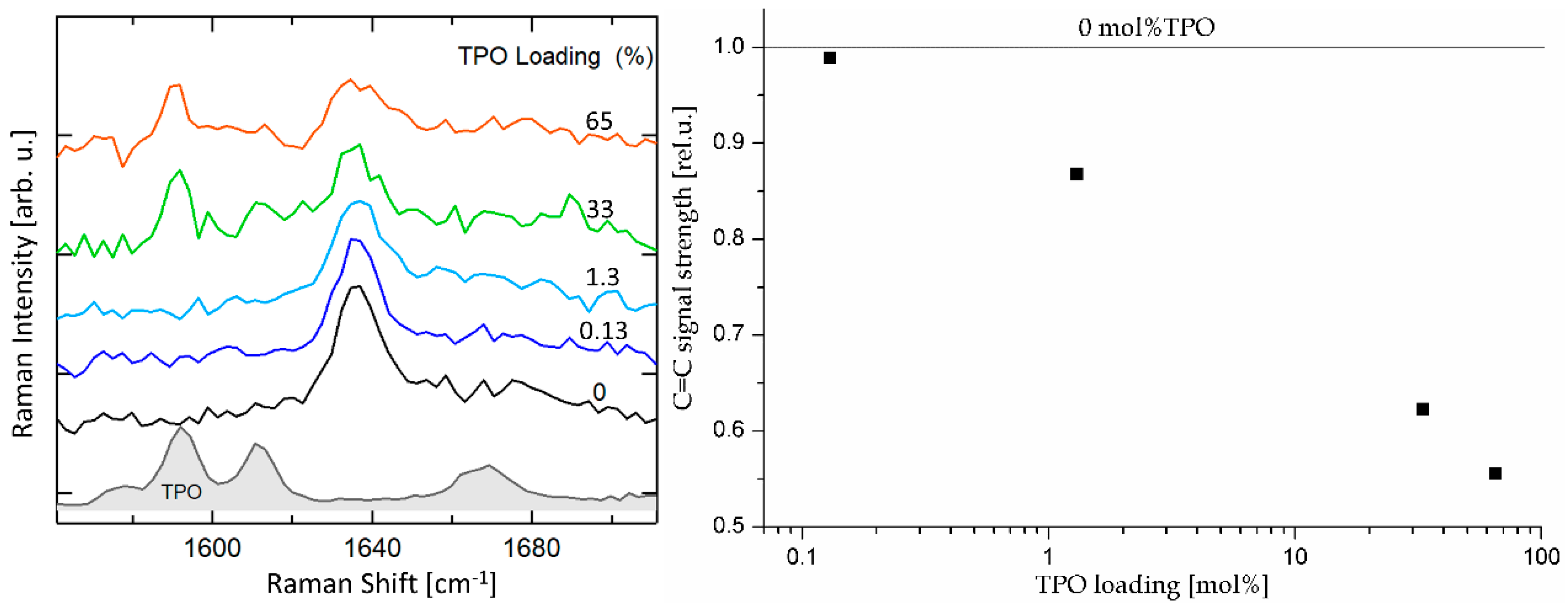 Polymers 11 00704 g009 Polymers 11 00704 g009