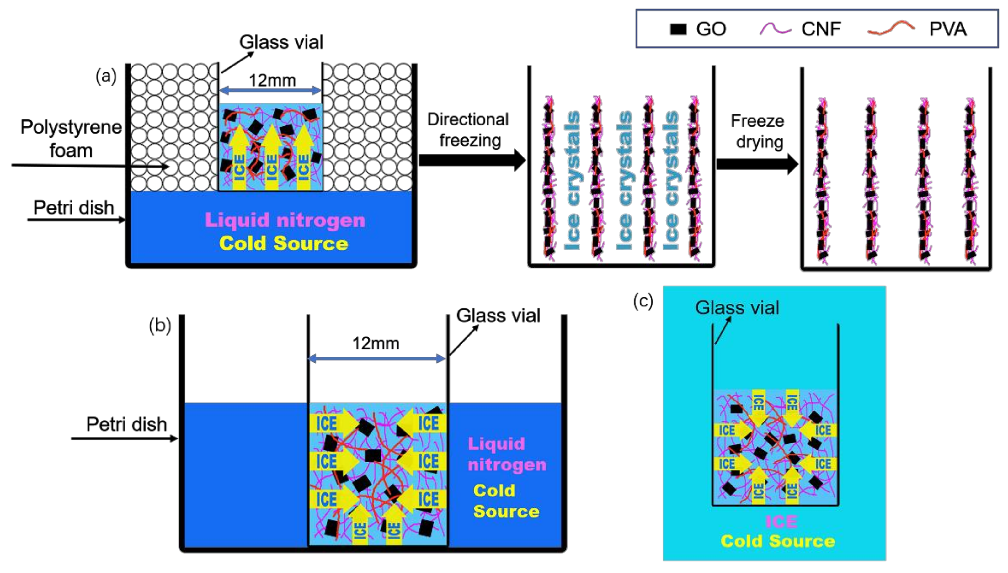 Polymers 11 00712 g001