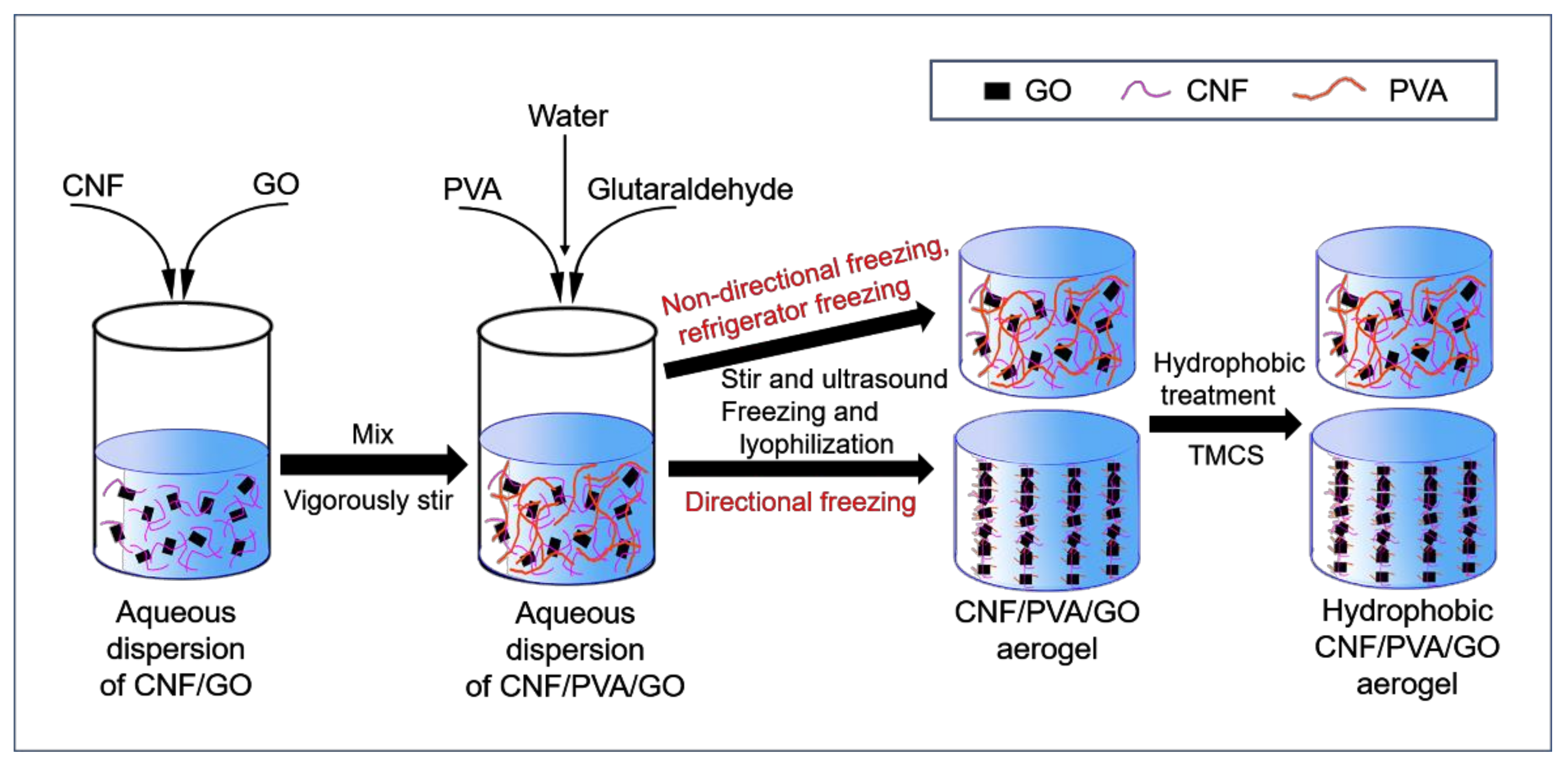 Polymers 11 00712 g002