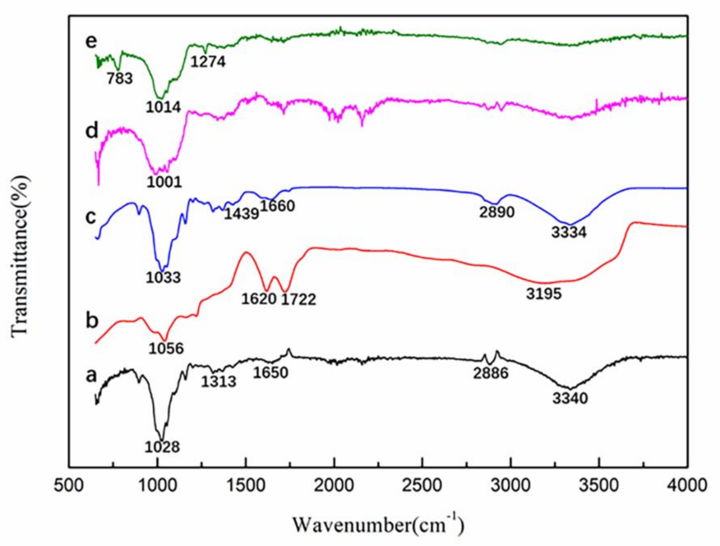 Polymers 11 00712 g004