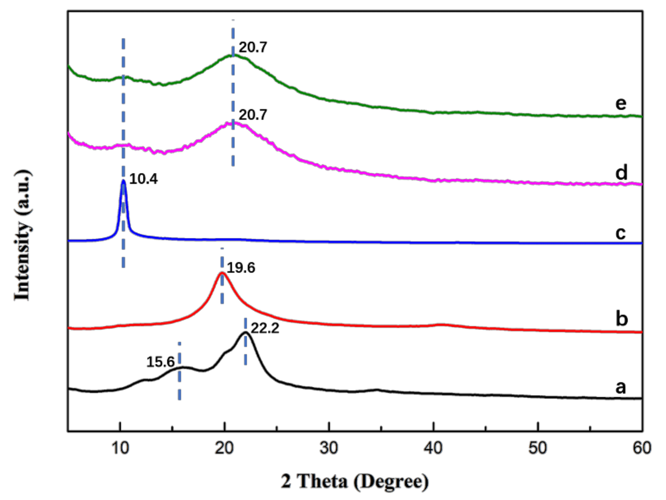 Polymers 11 00712 g005