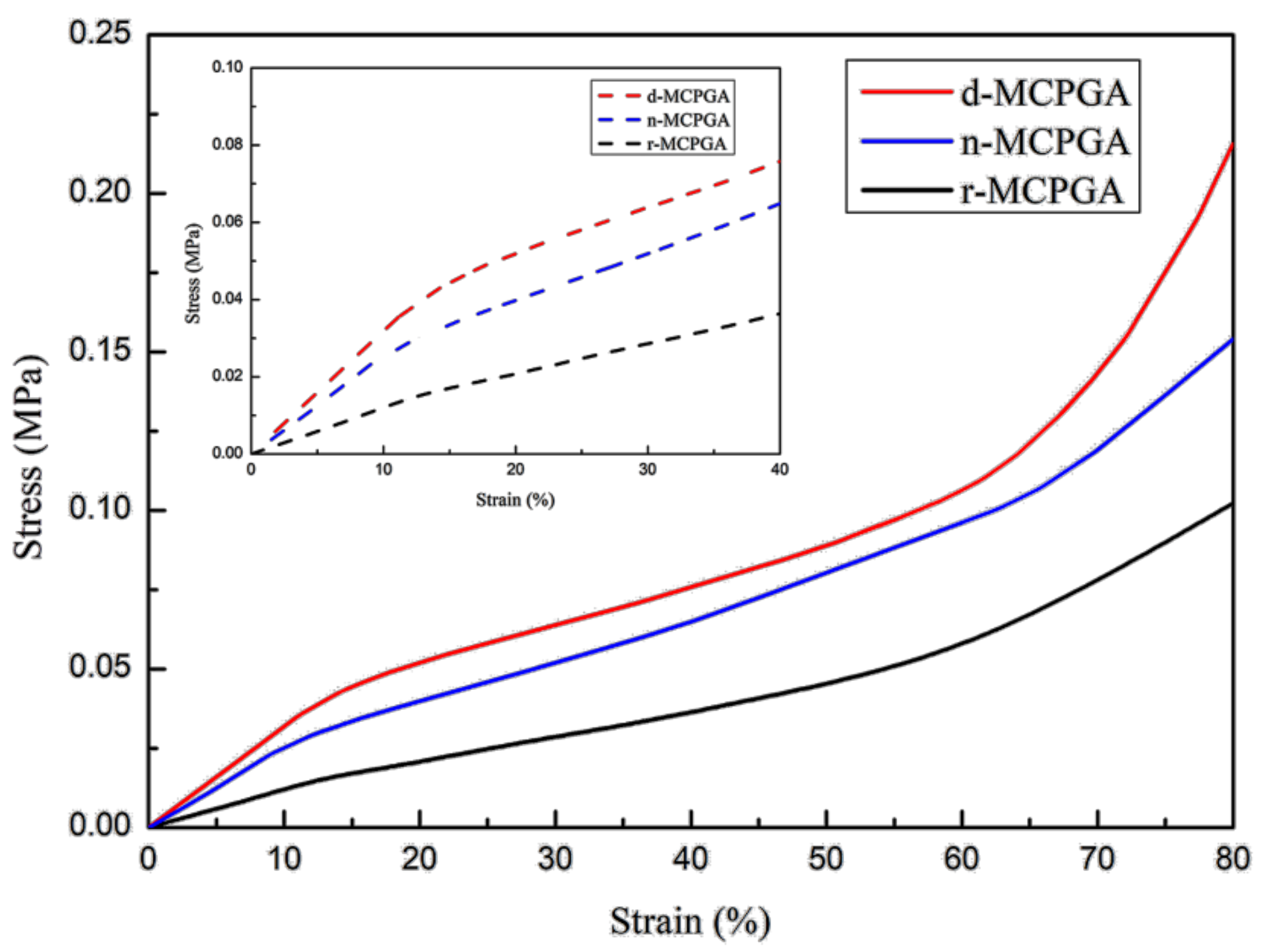 Polymers 11 00712 g006