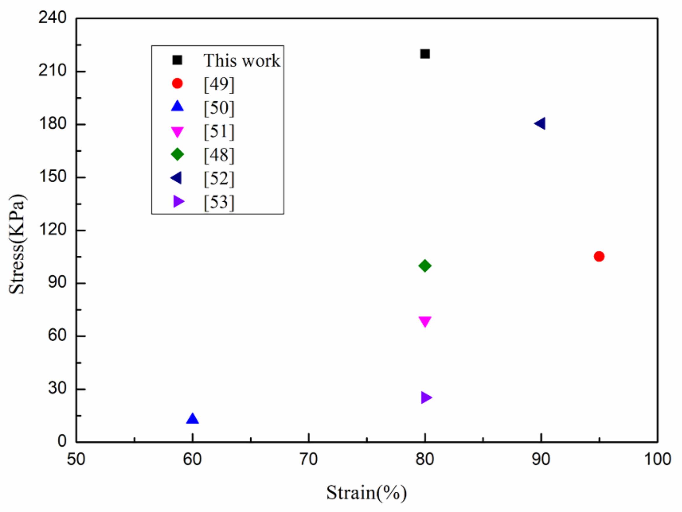 Polymers 11 00712 g007
