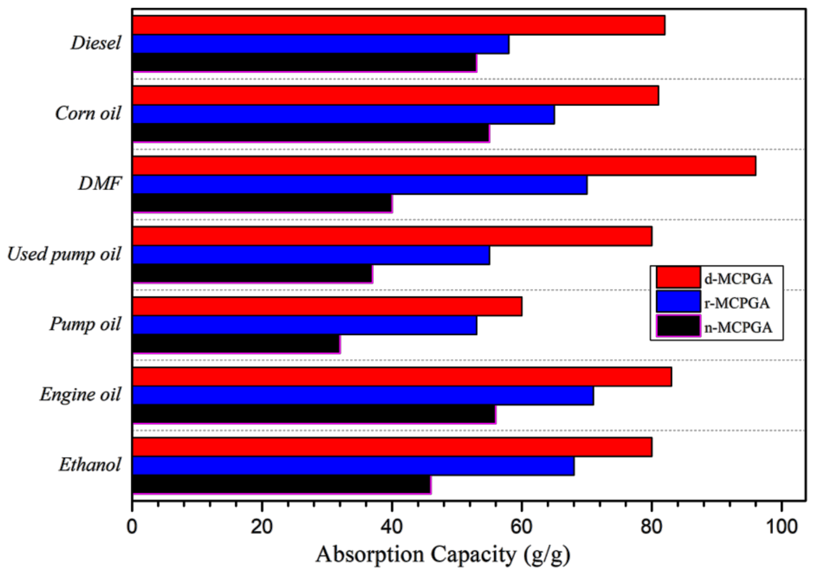 Polymers 11 00712 g011