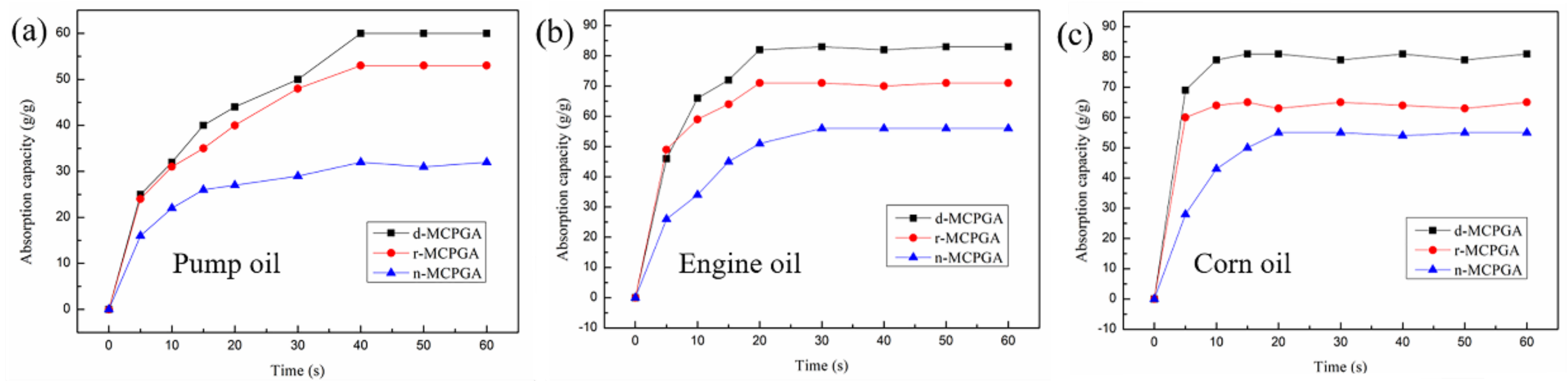 Polymers 11 00712 g012