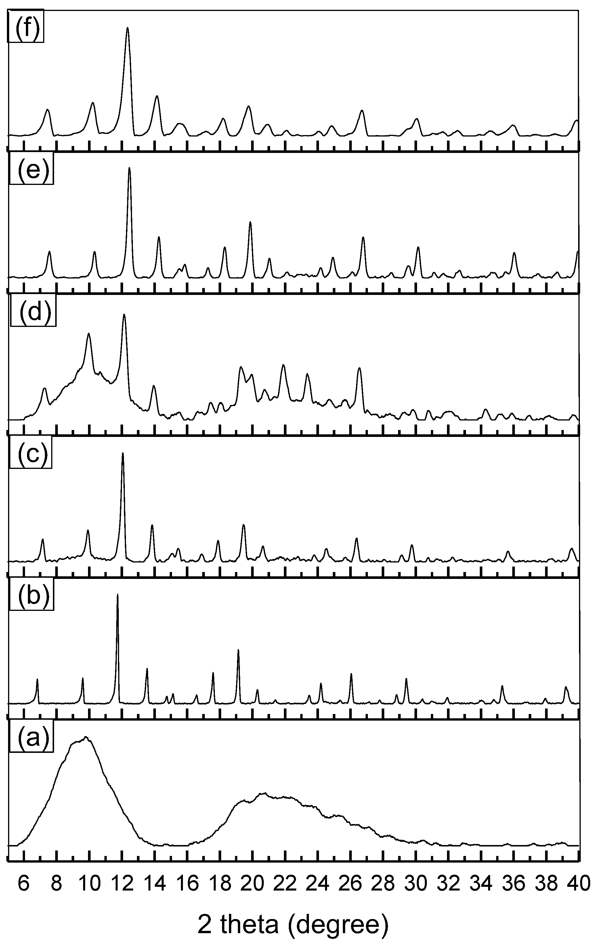 Polymers 11 00713 g005 Polymers 11 00713 g005