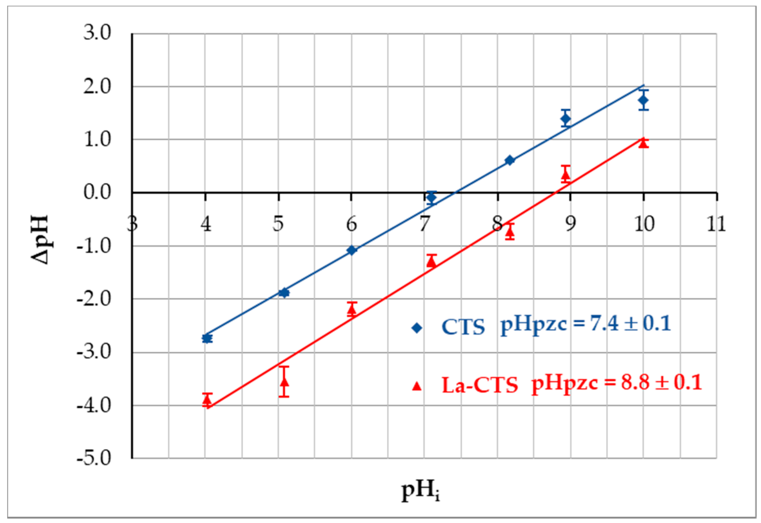 Polymers 11 00718 g005 Polymers 11 00718 g005