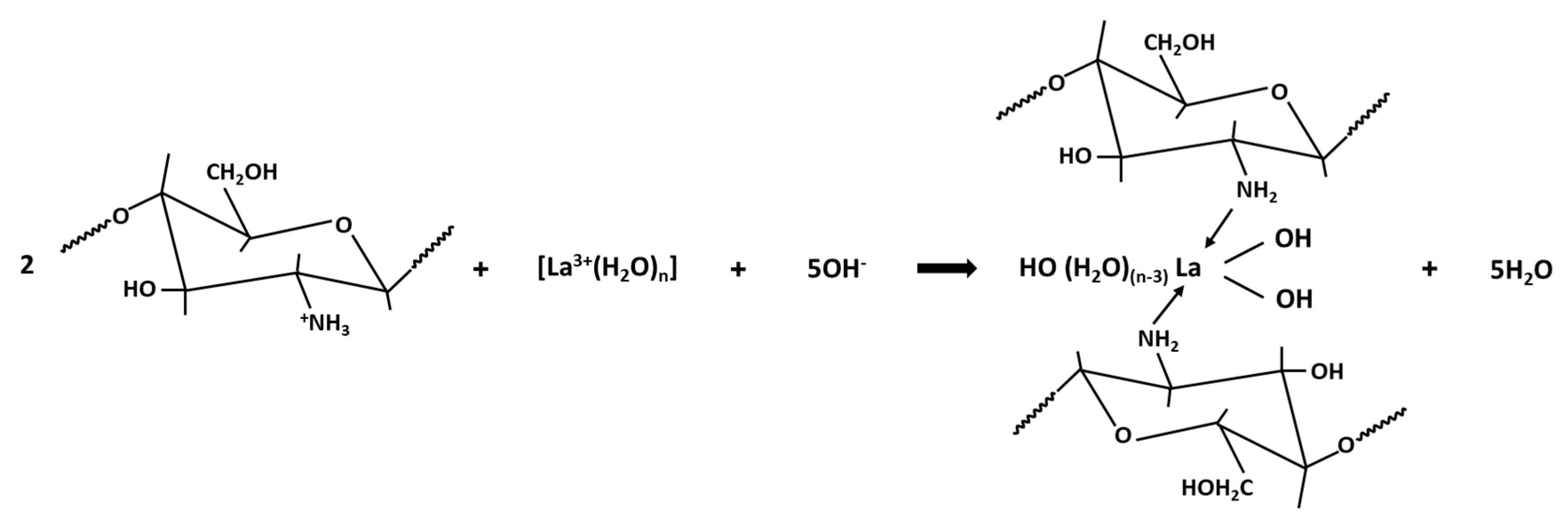 Polymers 11 00718 sch001 Polymers 11 00718 sch001