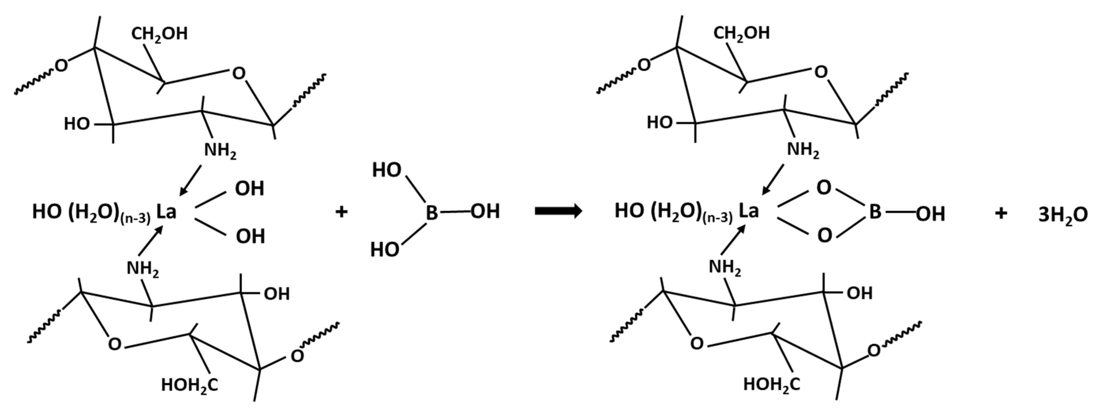 Polymers 11 00718 sch002 Polymers 11 00718 sch002