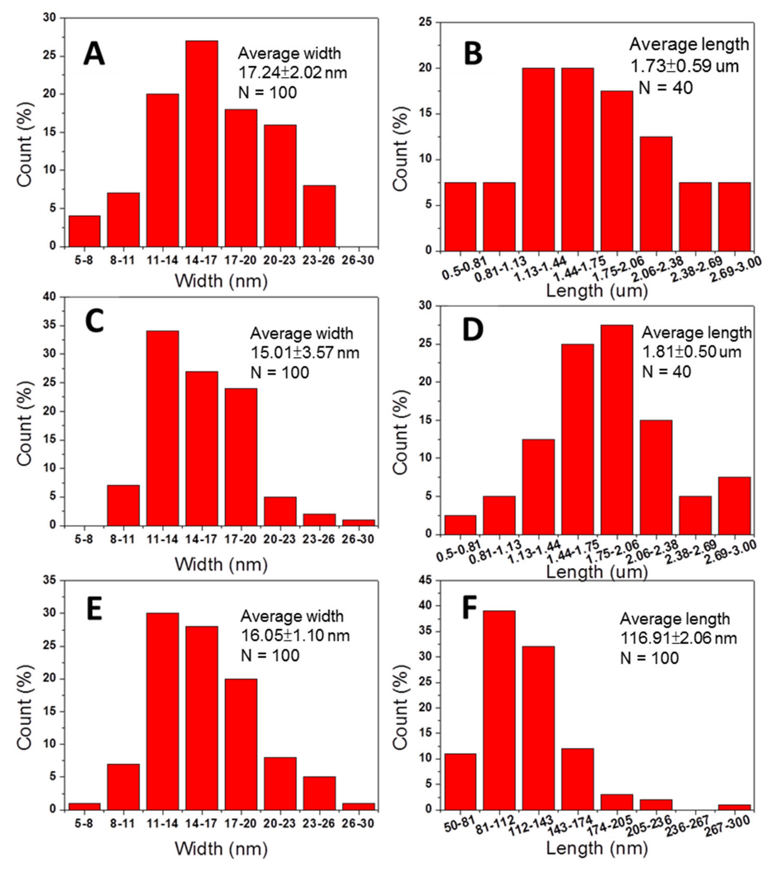 Polymers 11 00719 g002