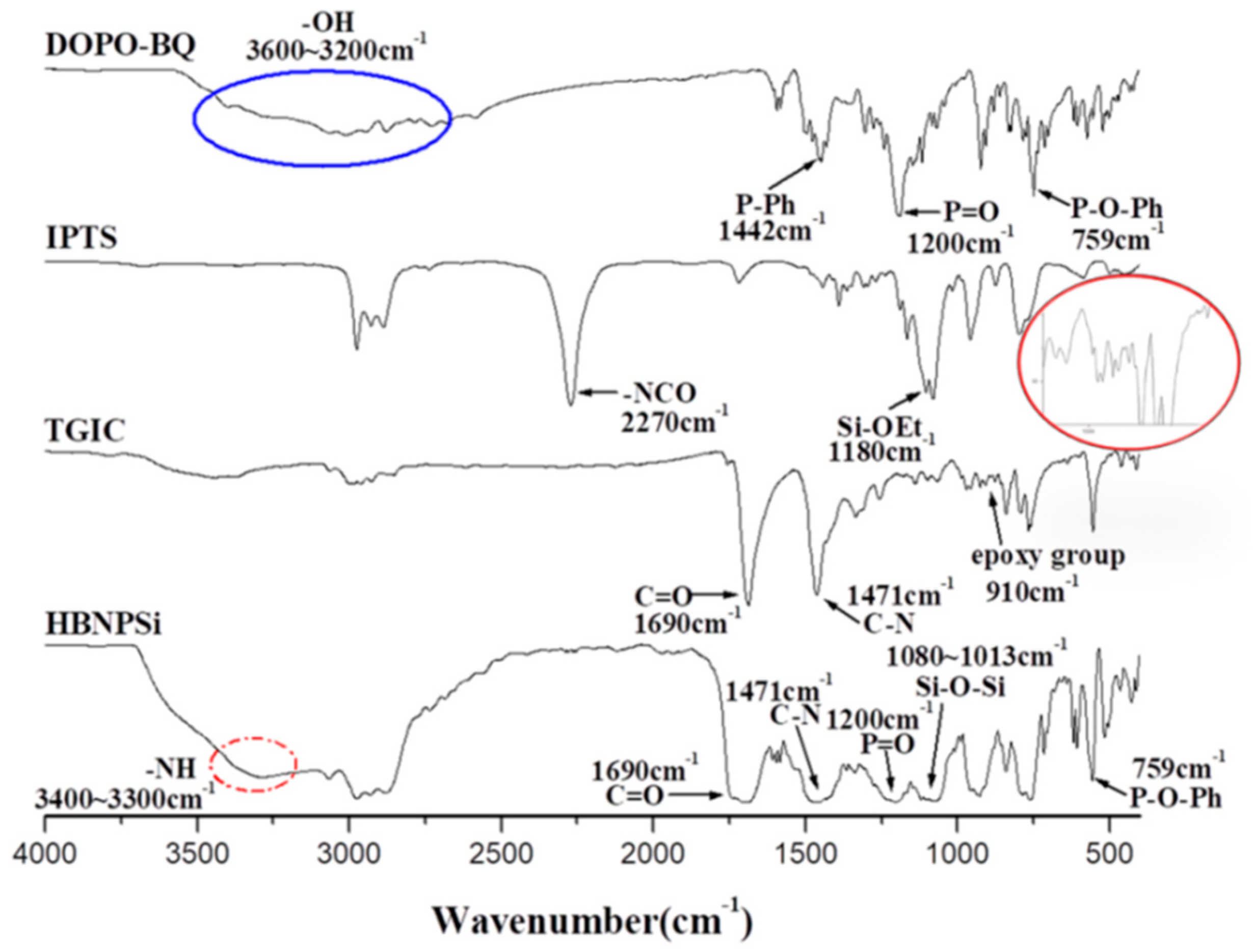 Polymers 11 00720 g001
