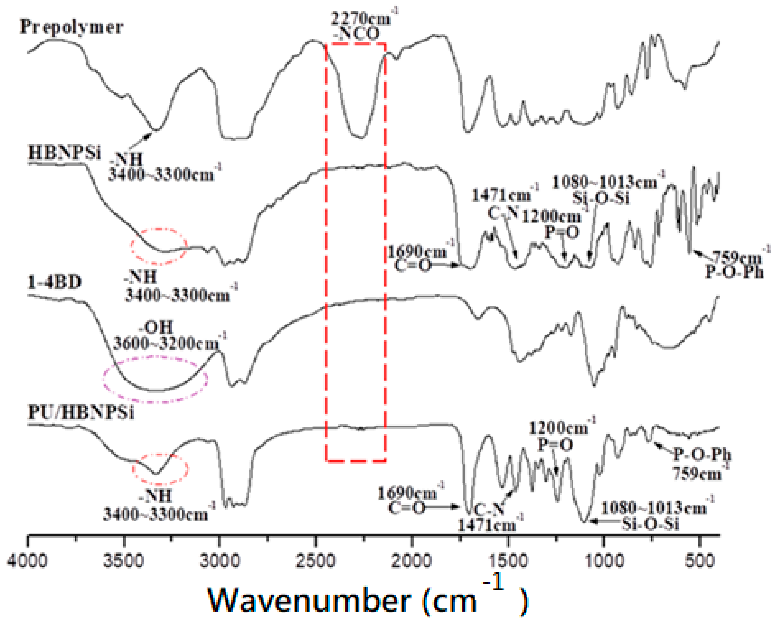 Polymers 11 00720 g002