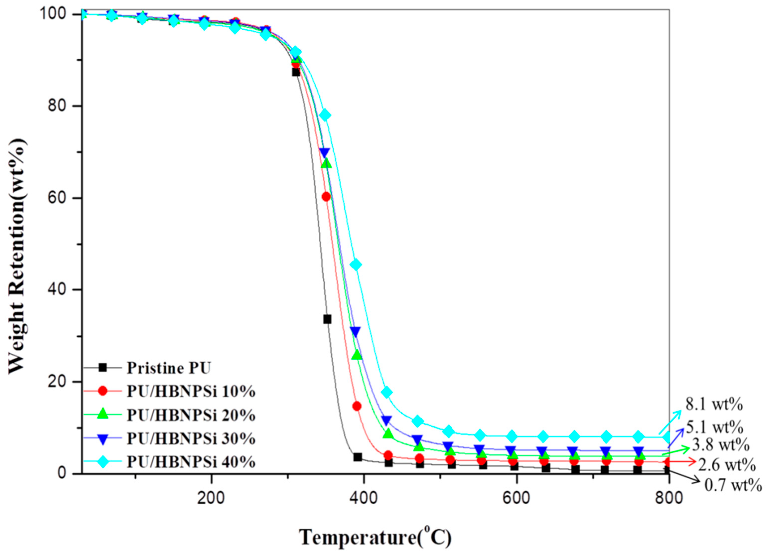 Polymers 11 00720 g004