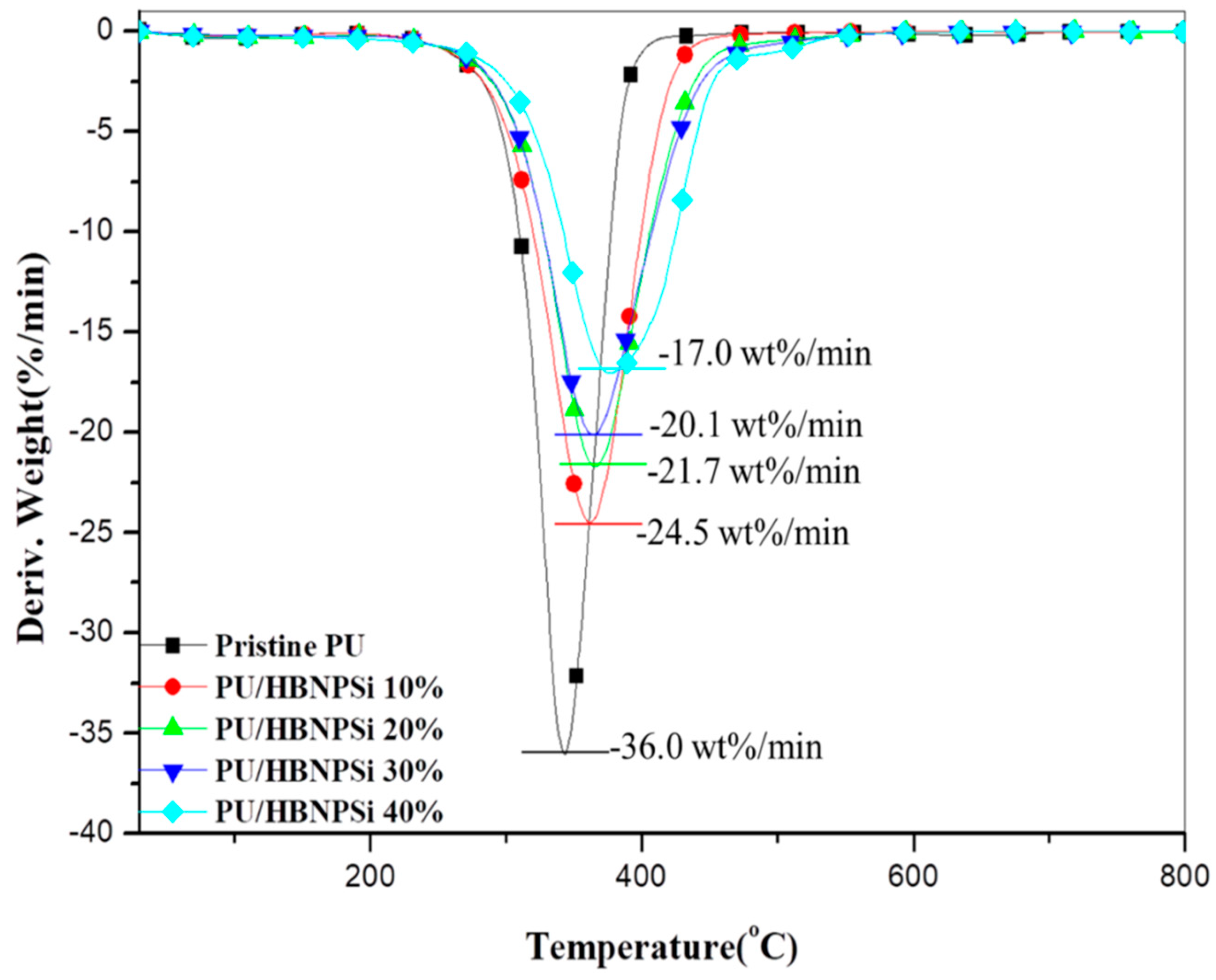 Polymers 11 00720 g005