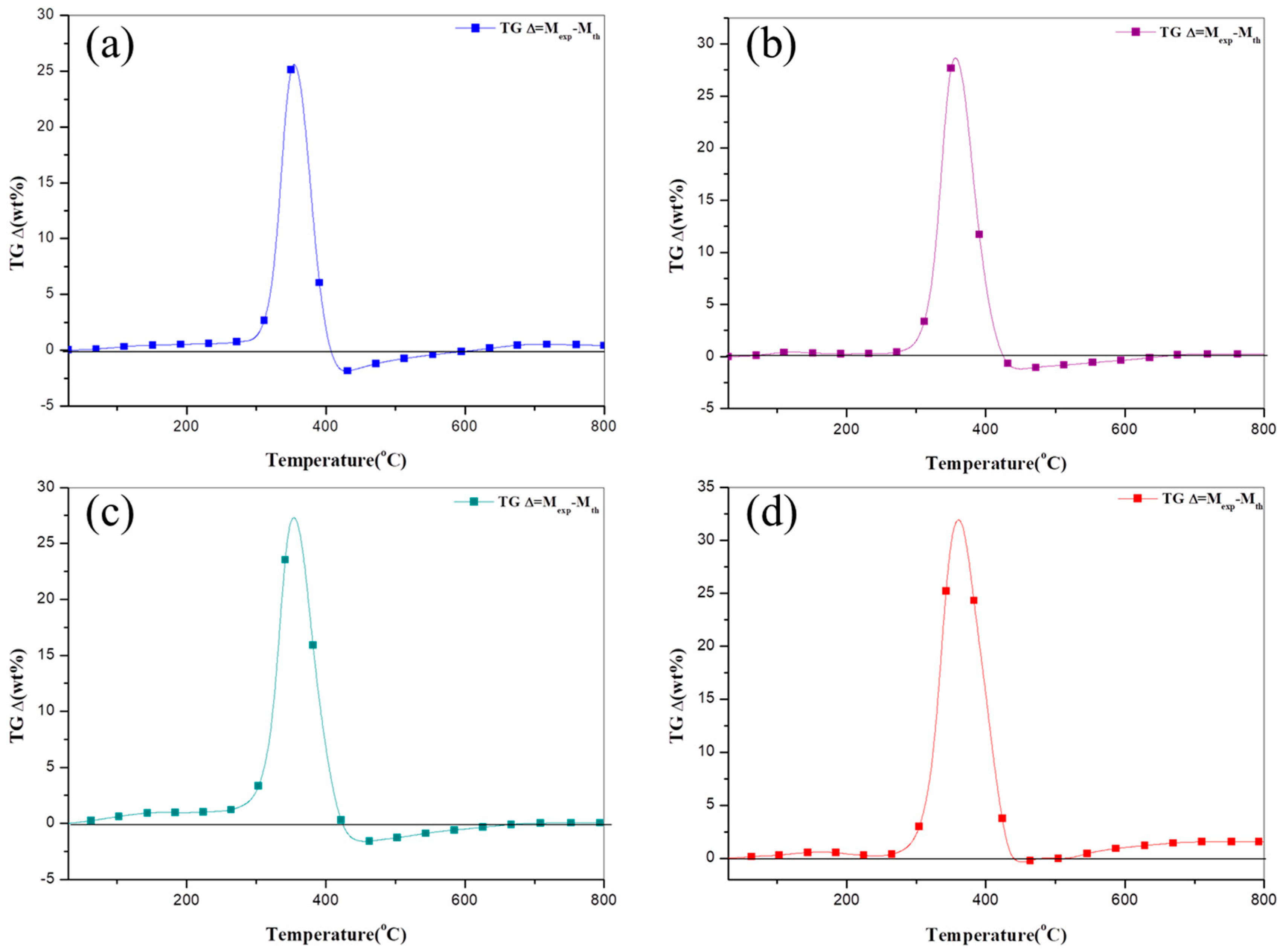 Polymers 11 00720 g008