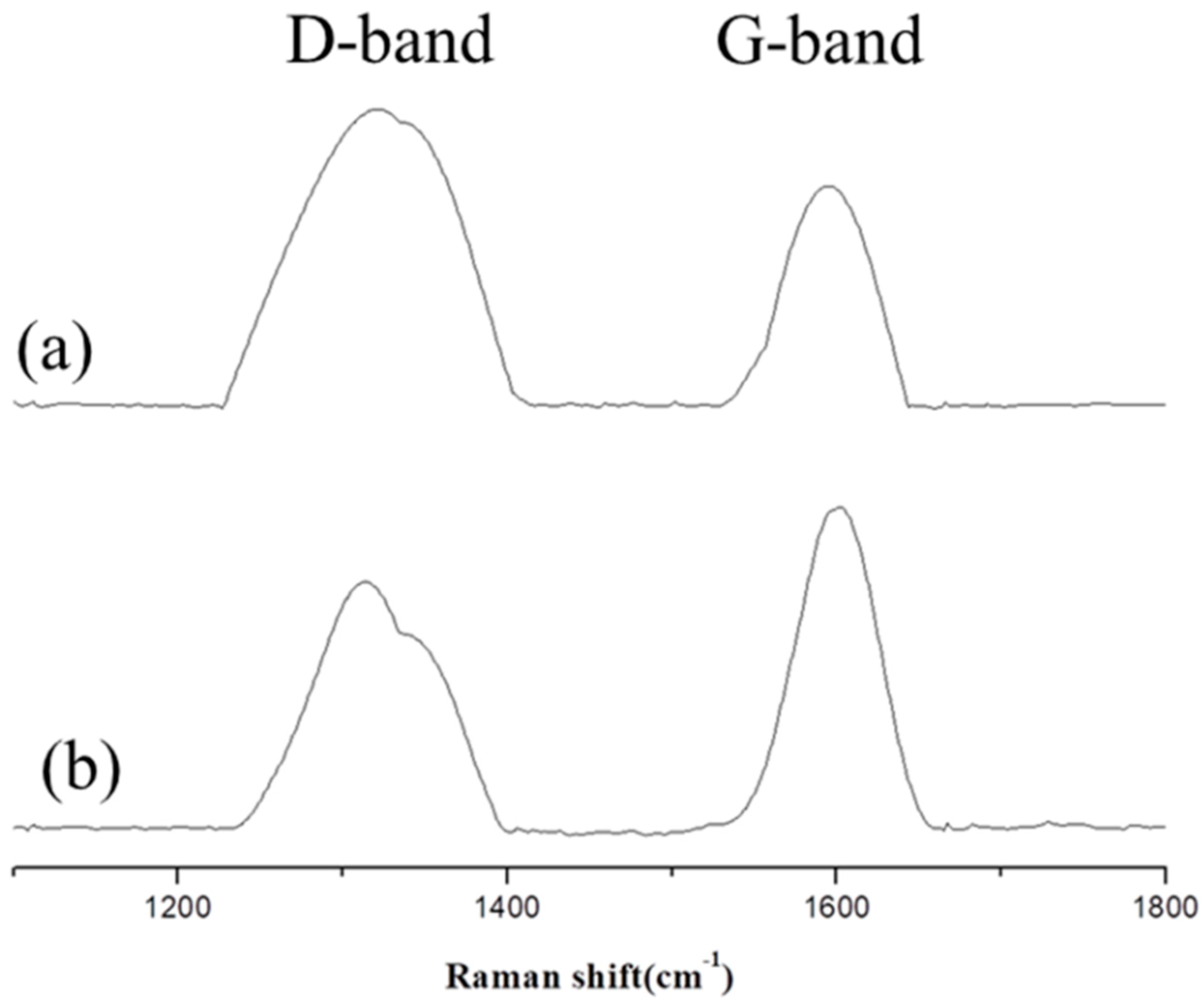 Polymers 11 00720 g010