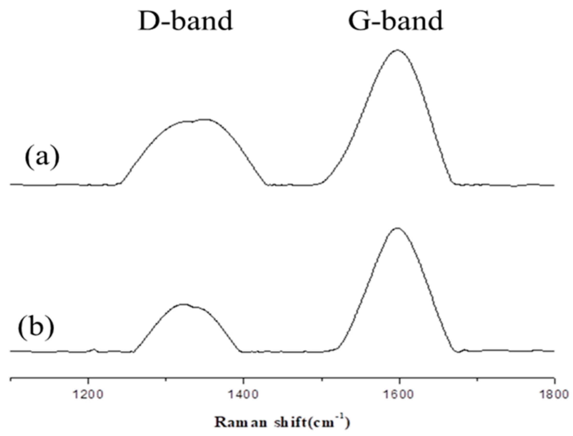 Polymers 11 00720 g011