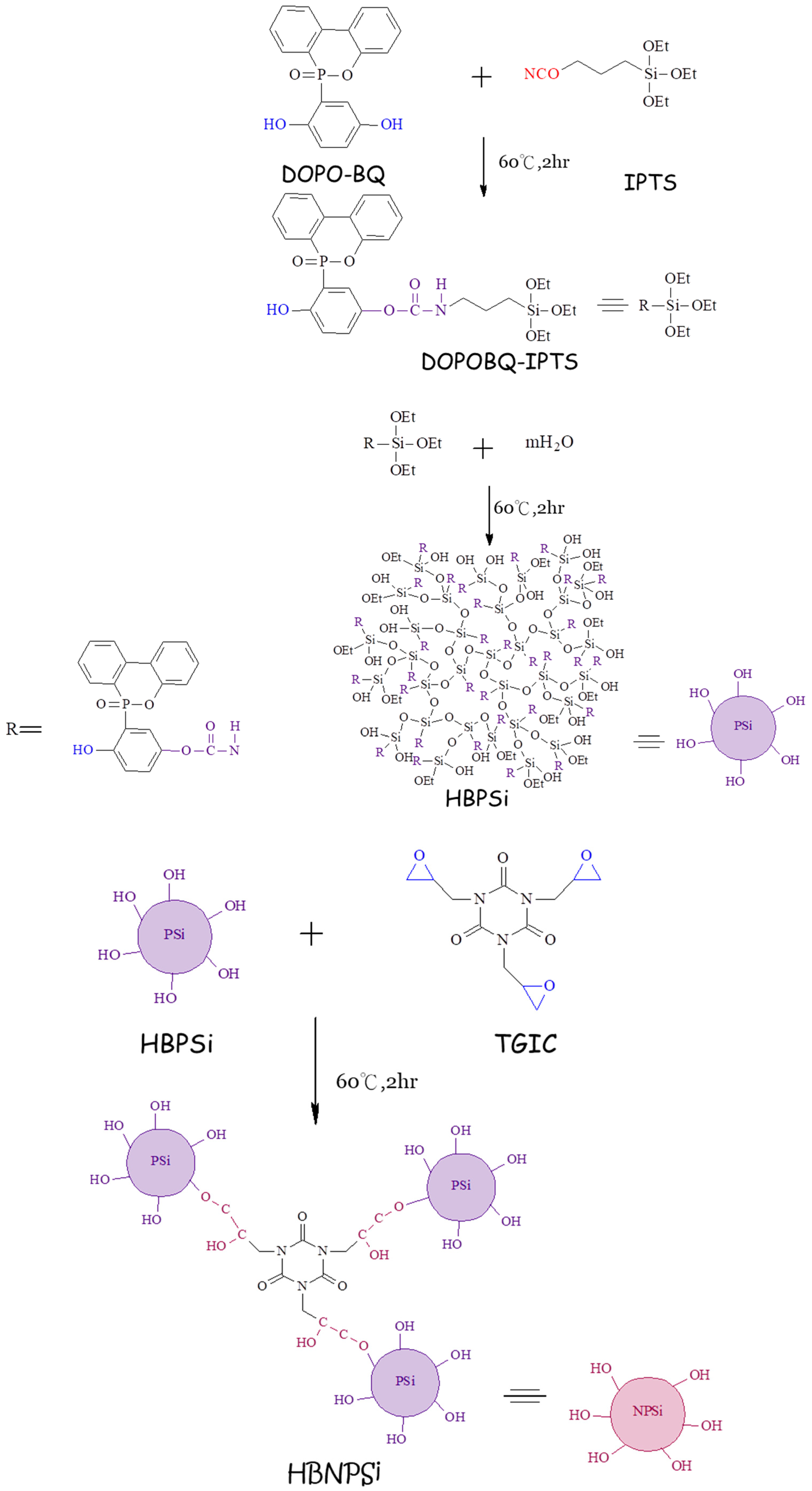 Polymers 11 00720 sch001
