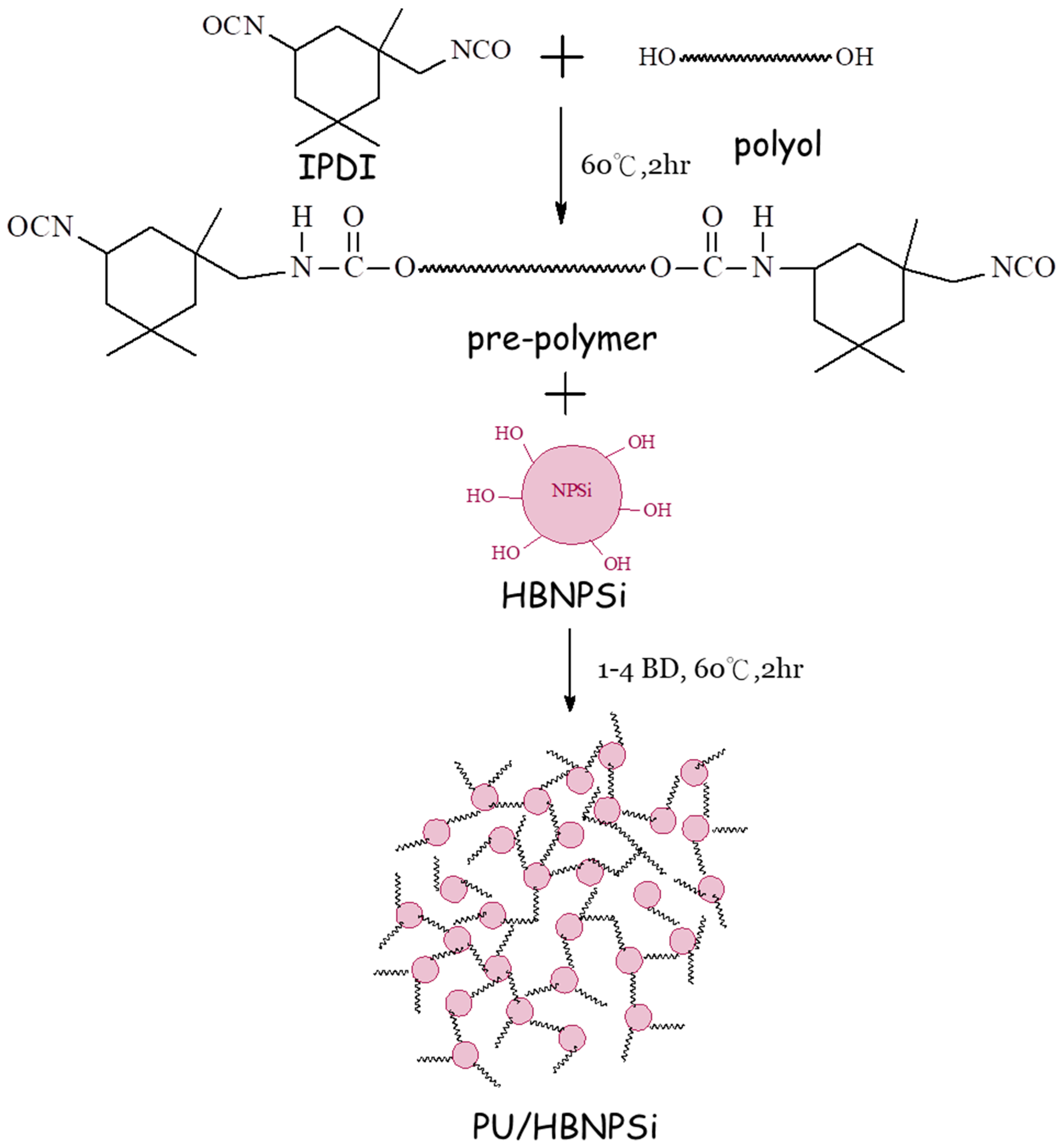 Polymers 11 00720 sch002