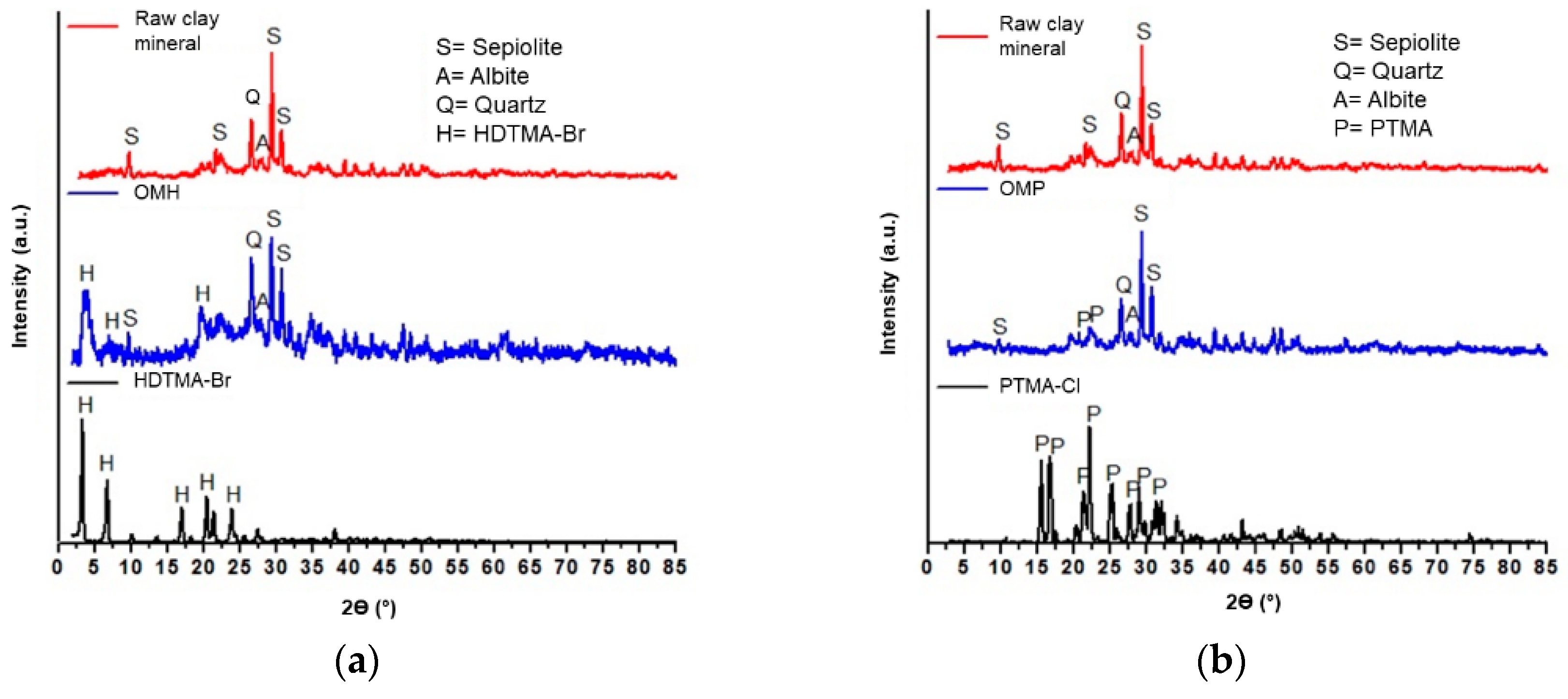 Polymers 11 00721 g002