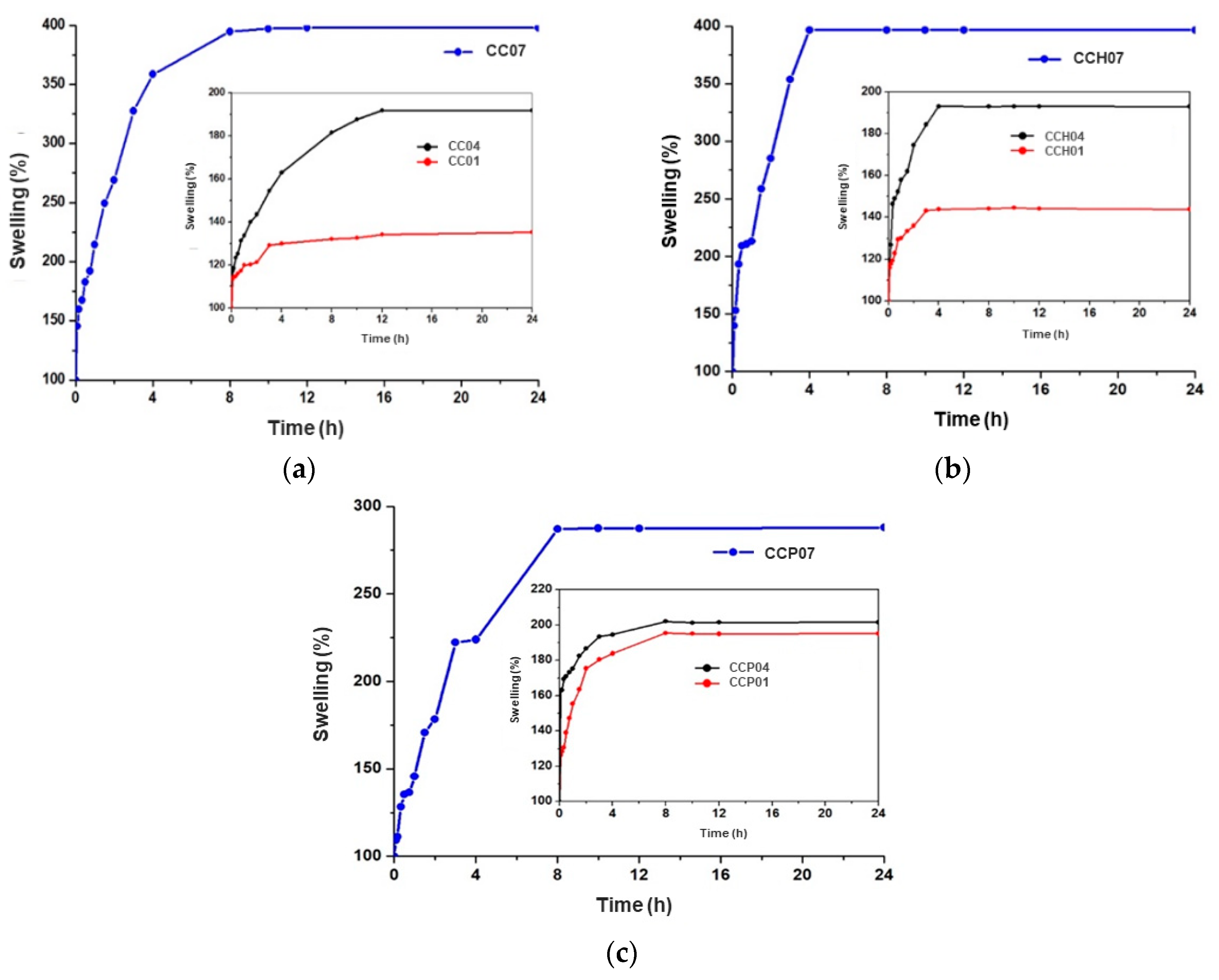Polymers 11 00721 g003